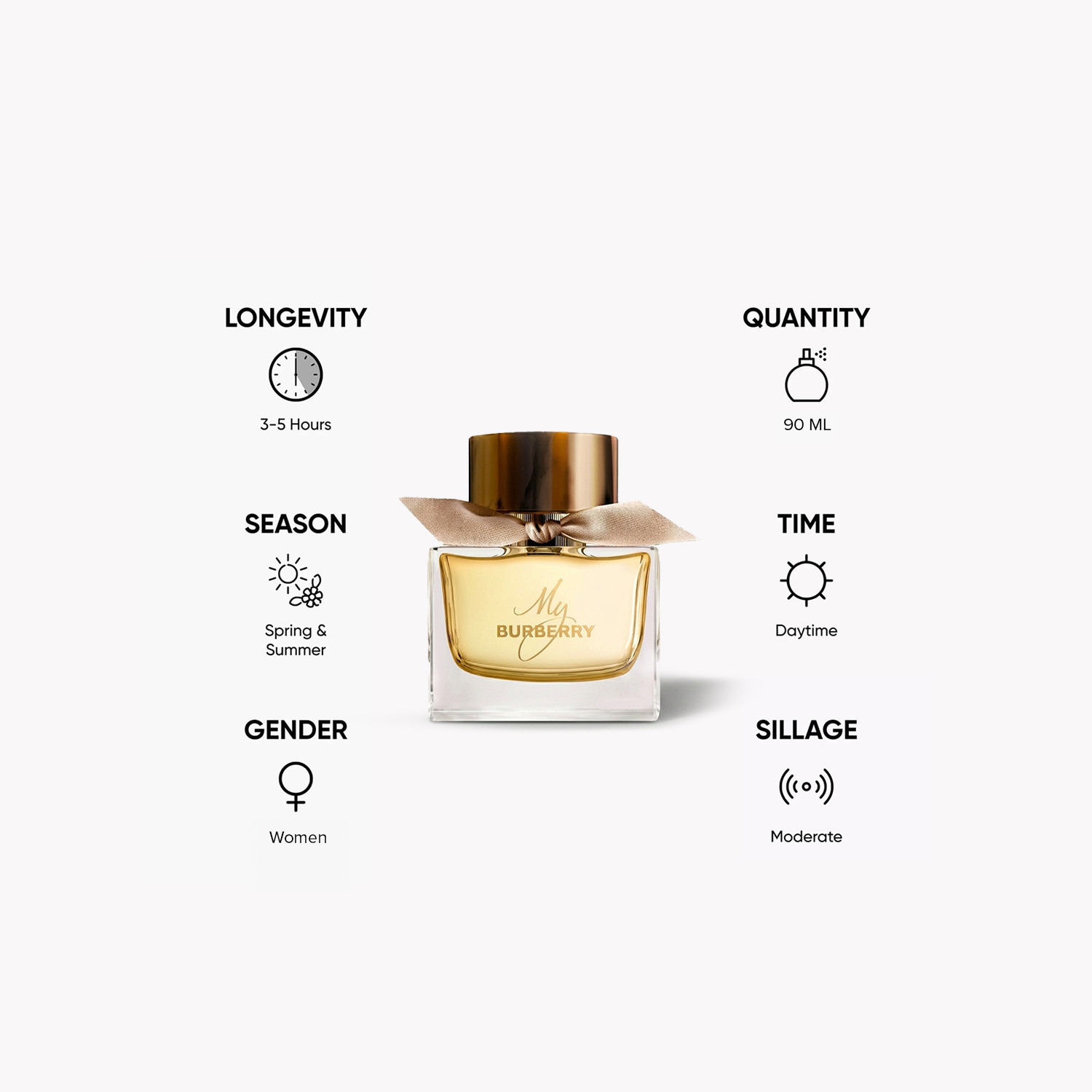Burberry My Burberry Eau De Parfum Perfume for Women - 90 ml-beautyandpersonalcare-fragrance-women-image-5