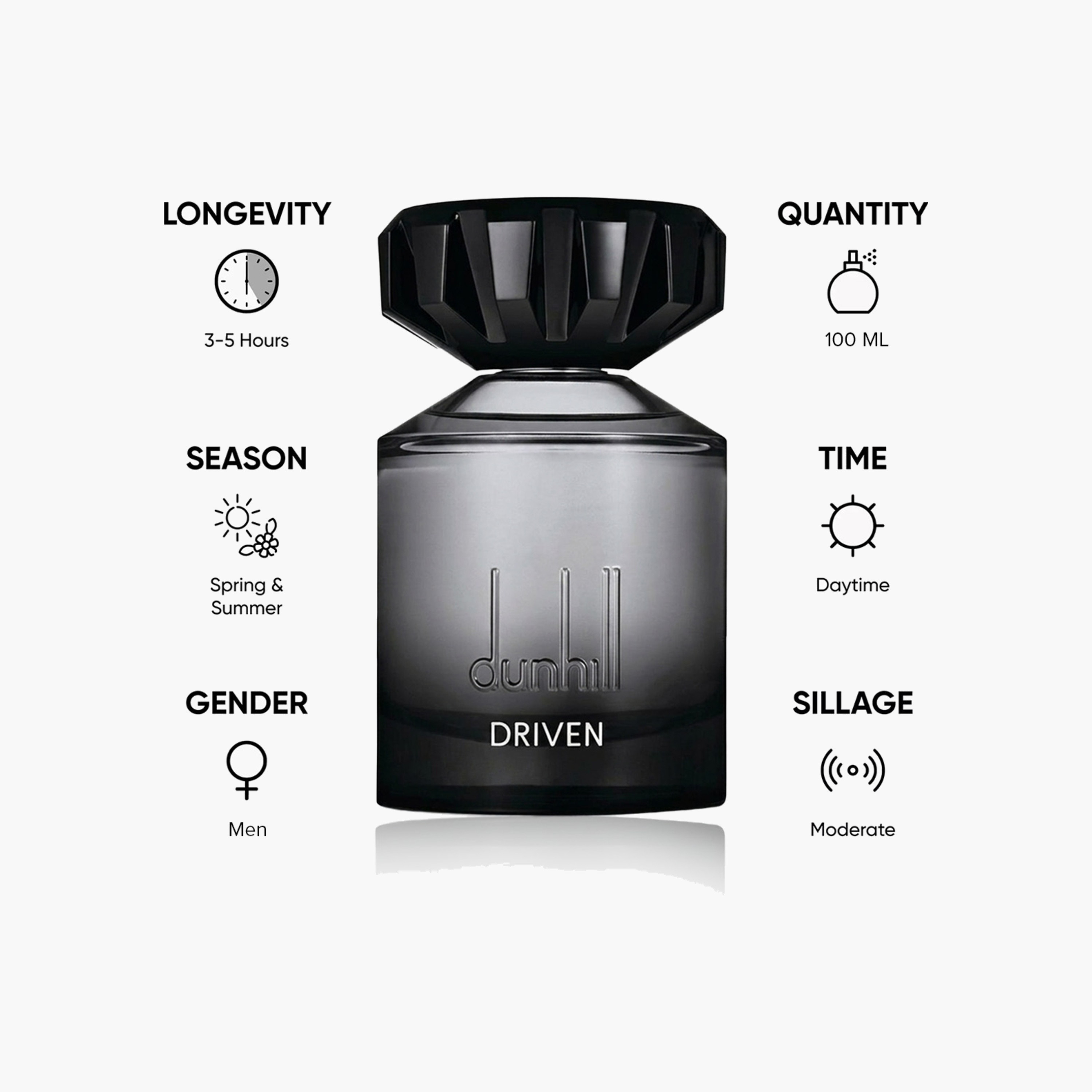 Dunhill Driven Eau de Parfum for Men - 100 ml-beautyandpersonalcare-fragrance-men-image-5