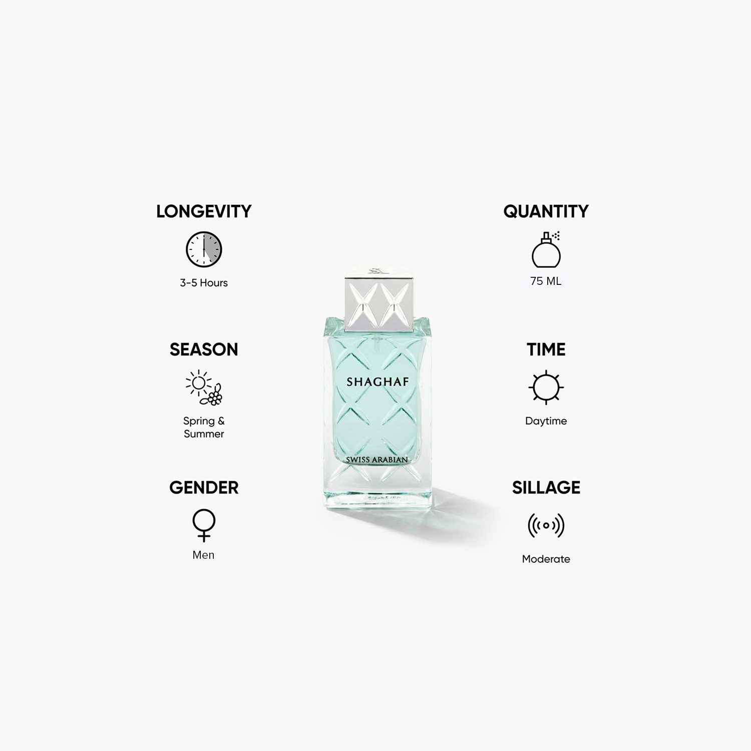 Swiss Arabian Shaghaf Eau de Parfum Spray for Men - 75 ml-beautyandpersonalcare-fragrance-men-image-5