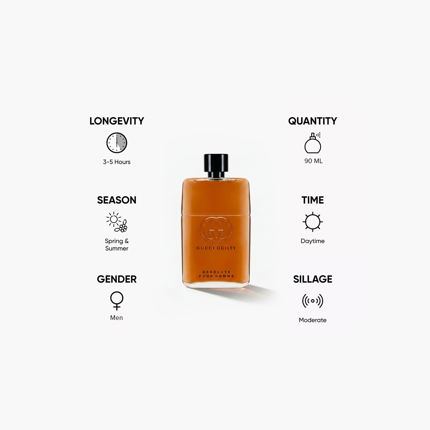 Gucci Guilty Absolute Eau de Parfum for Men - 90 ml-beautyandpersonalcare-fragrance-men-image-5