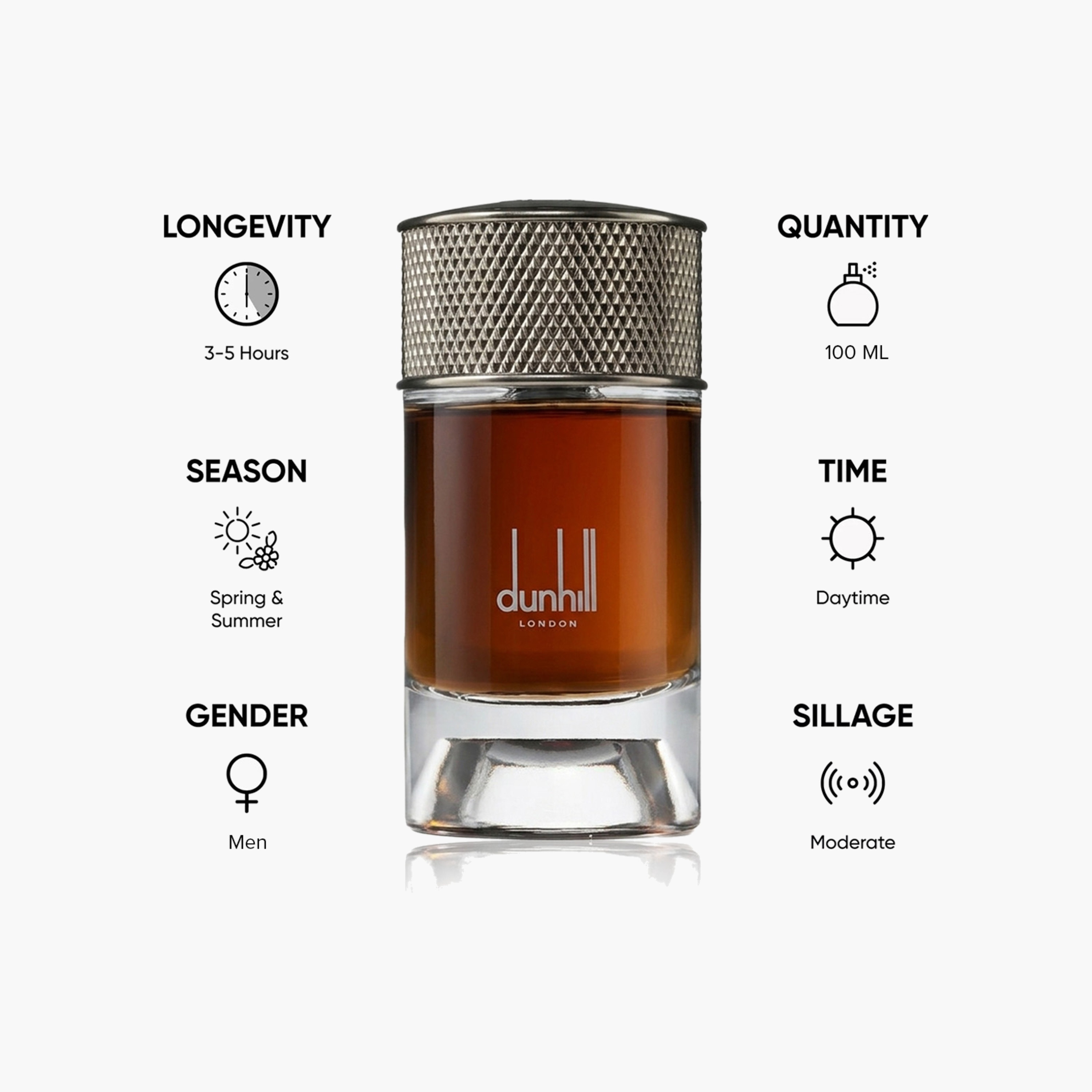 Dunhill Agar Wood Eau de Parfum for Men - 100 ml-beautyandpersonalcare-fragrance-men-image-5