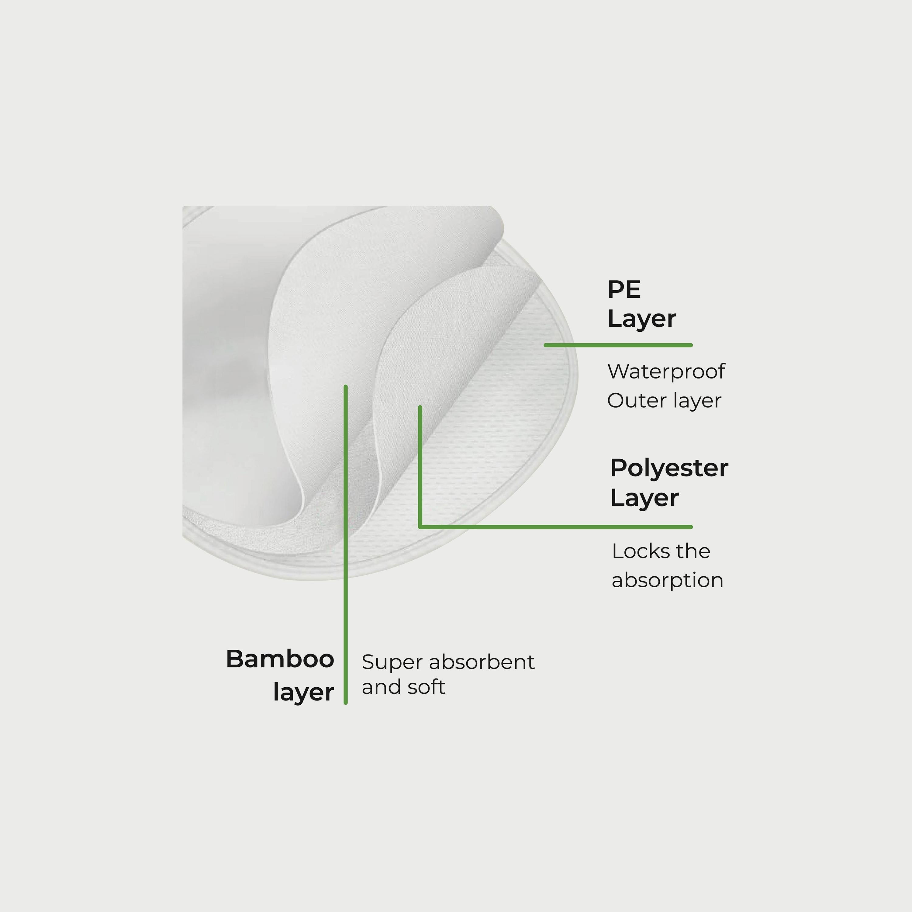 Moon 36-Piece Disposable Breast Pads-baby-feeding-breastfeedingandcare-image-2