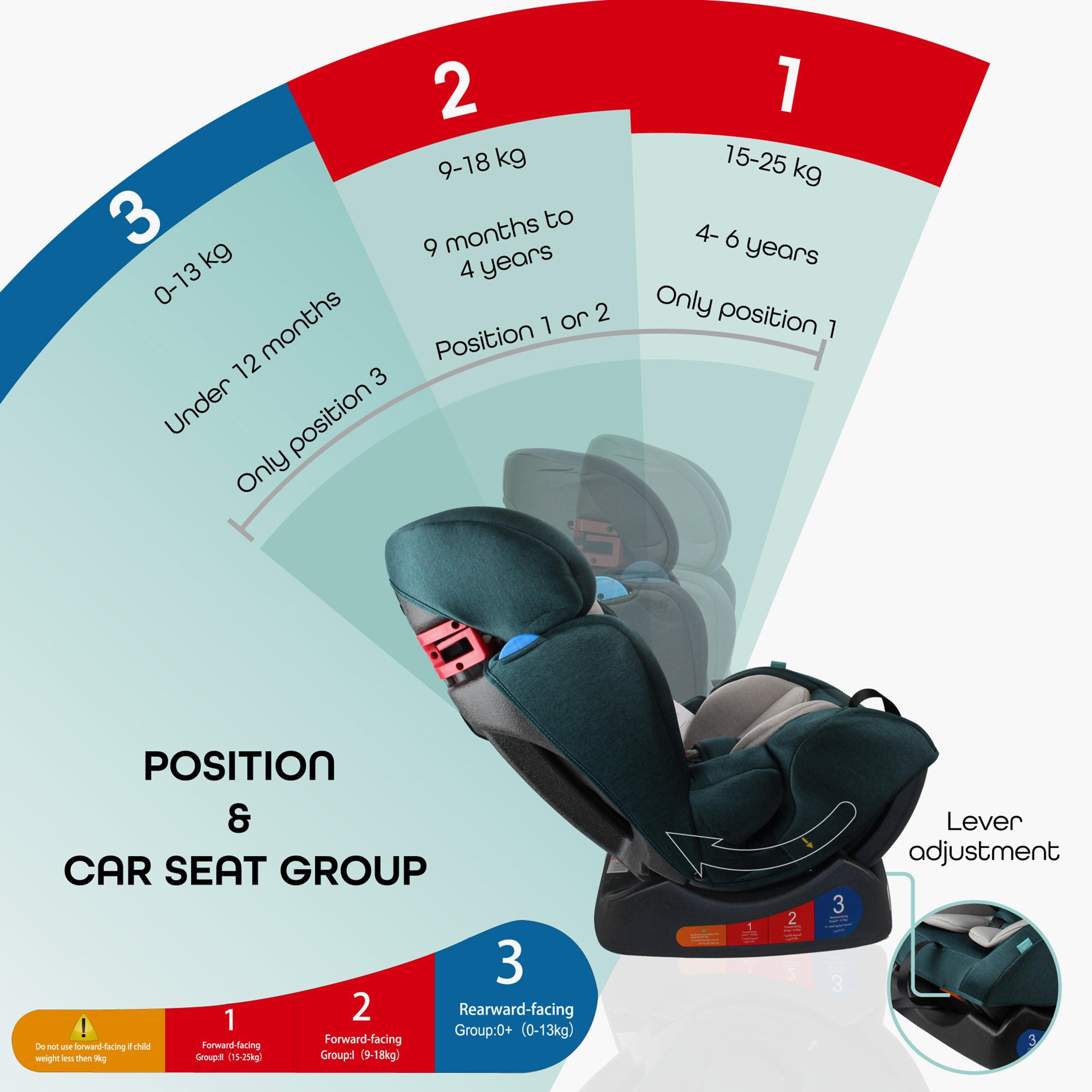 Moon Sumo Baby/Infant Car Seat (Group 0, 1, 2), Green-baby-gear-carseats-image-2