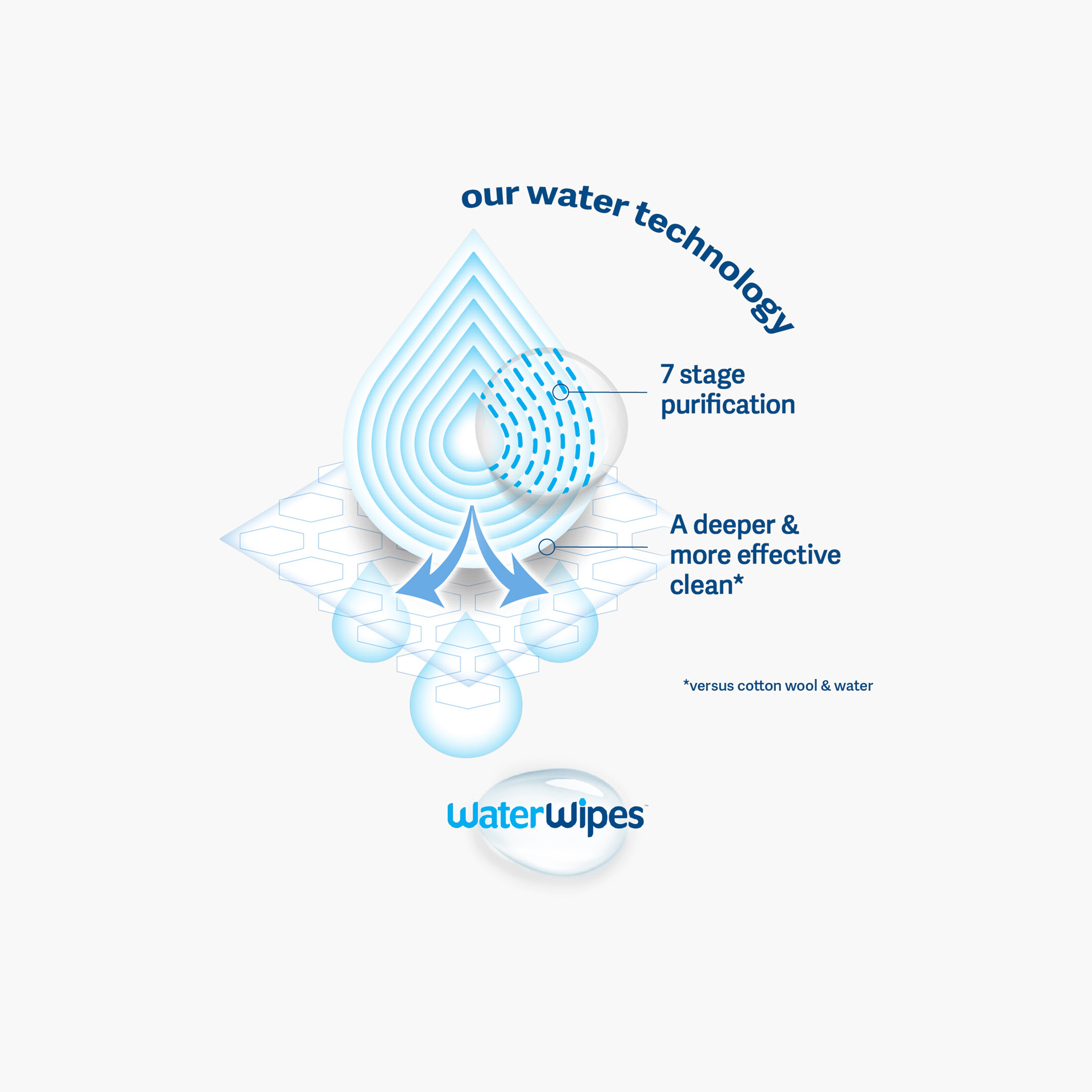 مناديل مبللة أصلية للأطفال من ووتر وايبس - عبوة من 4-baby-diapering-babywipes-image-3