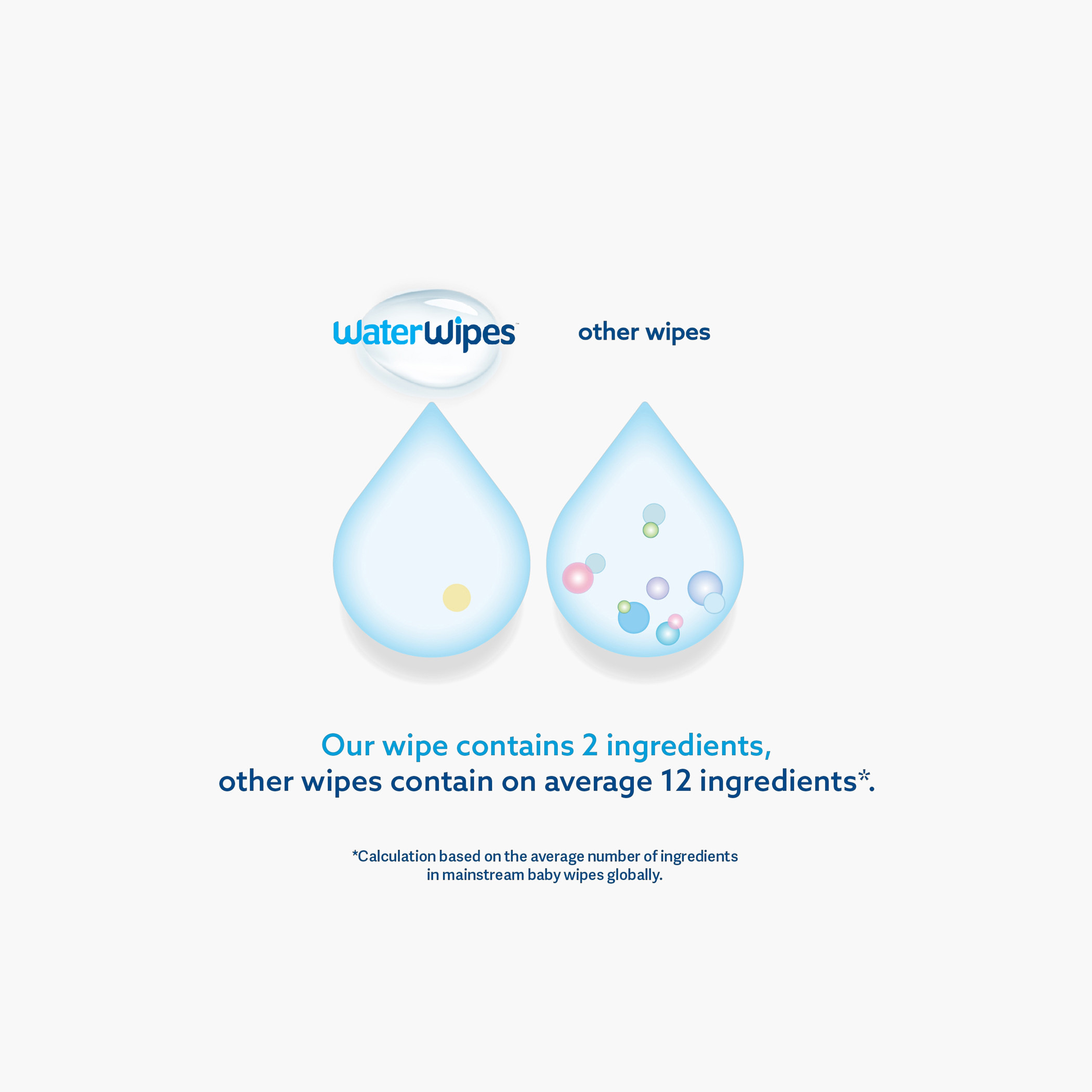 مناديل مبللة للاستحمام خالية من البلاستيك من ووتر وايبس - 16 منديل-baby-diapering-babywipes-image-2