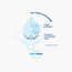 WaterWipes Bathing Plastic Free Wipes - 16 Sheets-baby-bathandcare-wipes-image-4