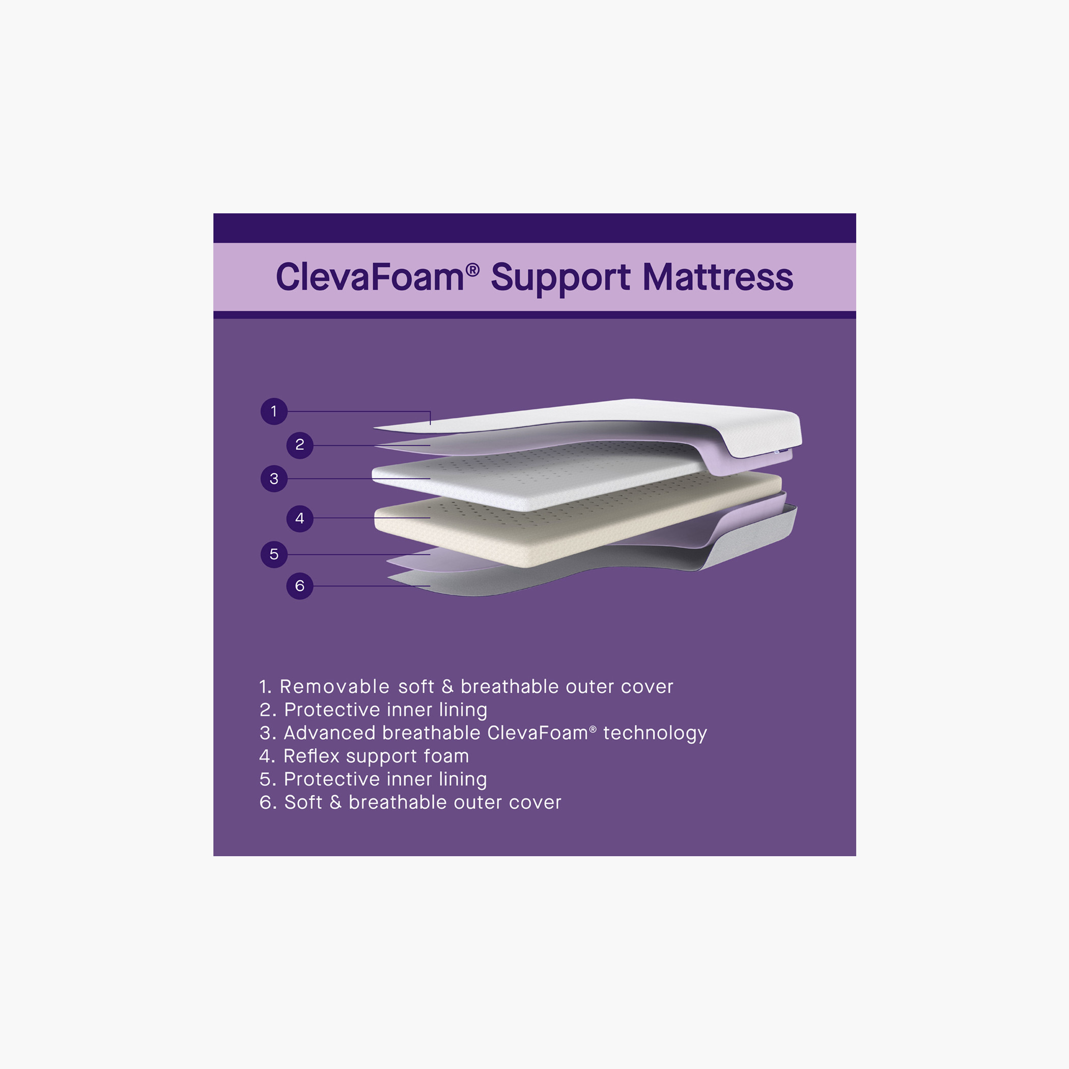 Clevamama hotsell clevafoam mattress