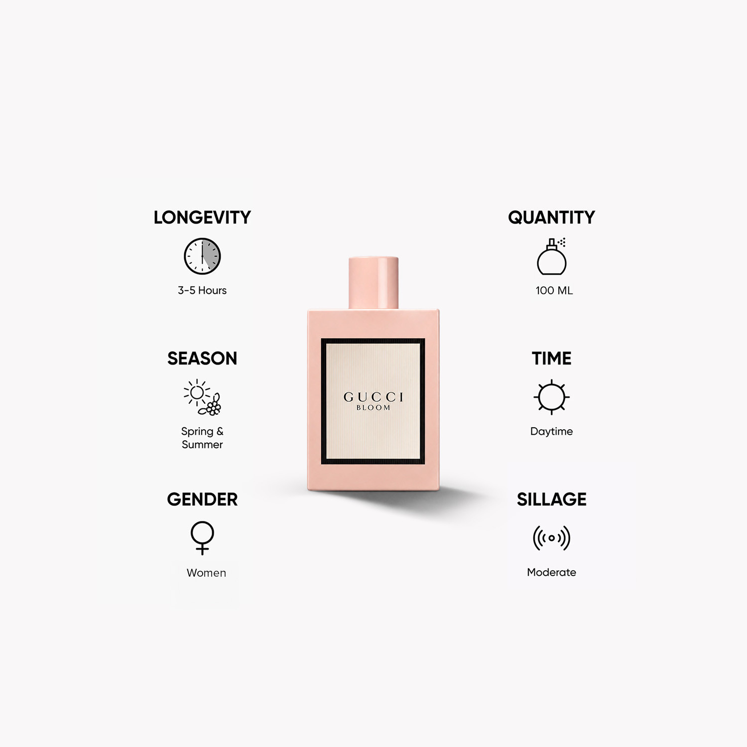 Gucci Bloom Eau de Parfum for Women - 100 ml-beautyandpersonalcare-fragrance-women-image-5