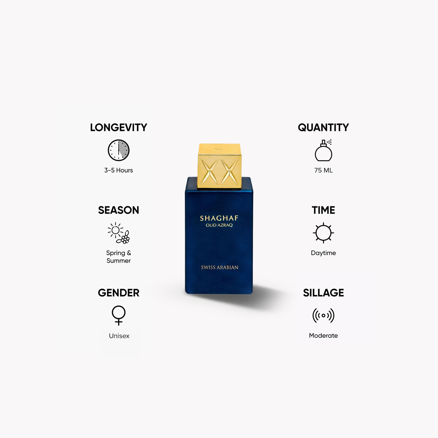عطر أو دو بارفان شغف عود أزرق من سويس أربيان - 75 مل-beautyandpersonalcare-fragrance-women-image-5