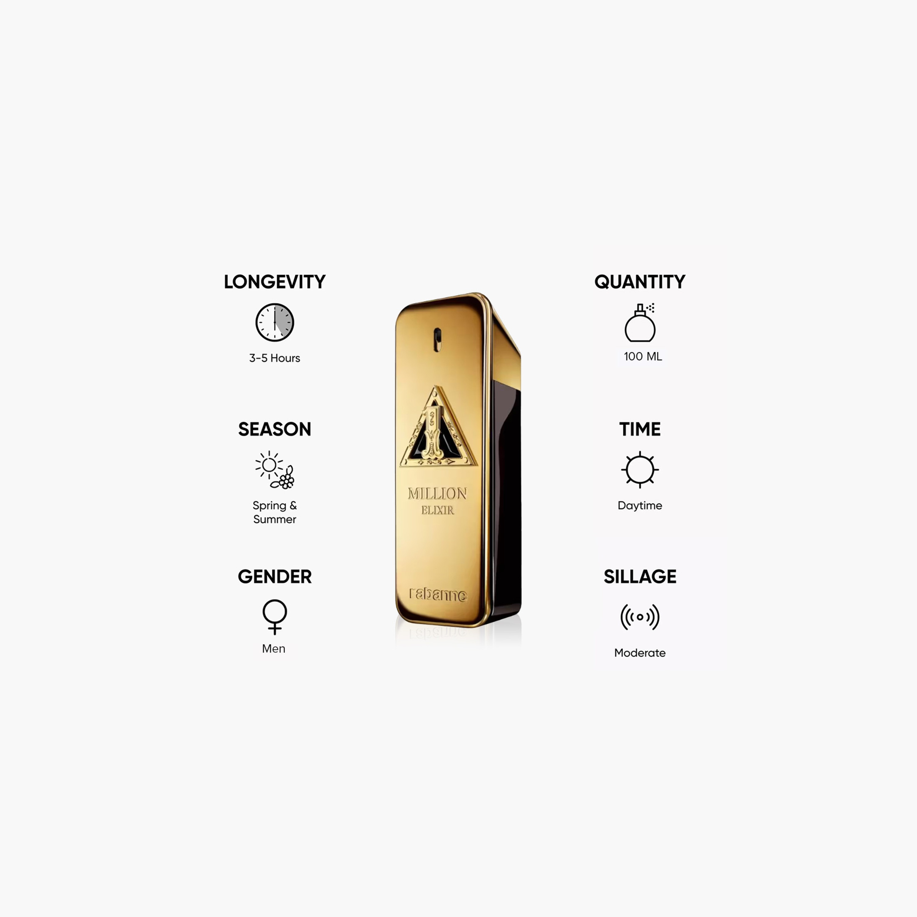 Paco Rabanne 1 Million Elixir Intense Eau de Parfum for Men - 100 ml-beautyandpersonalcare-fragrance-men-image-2
