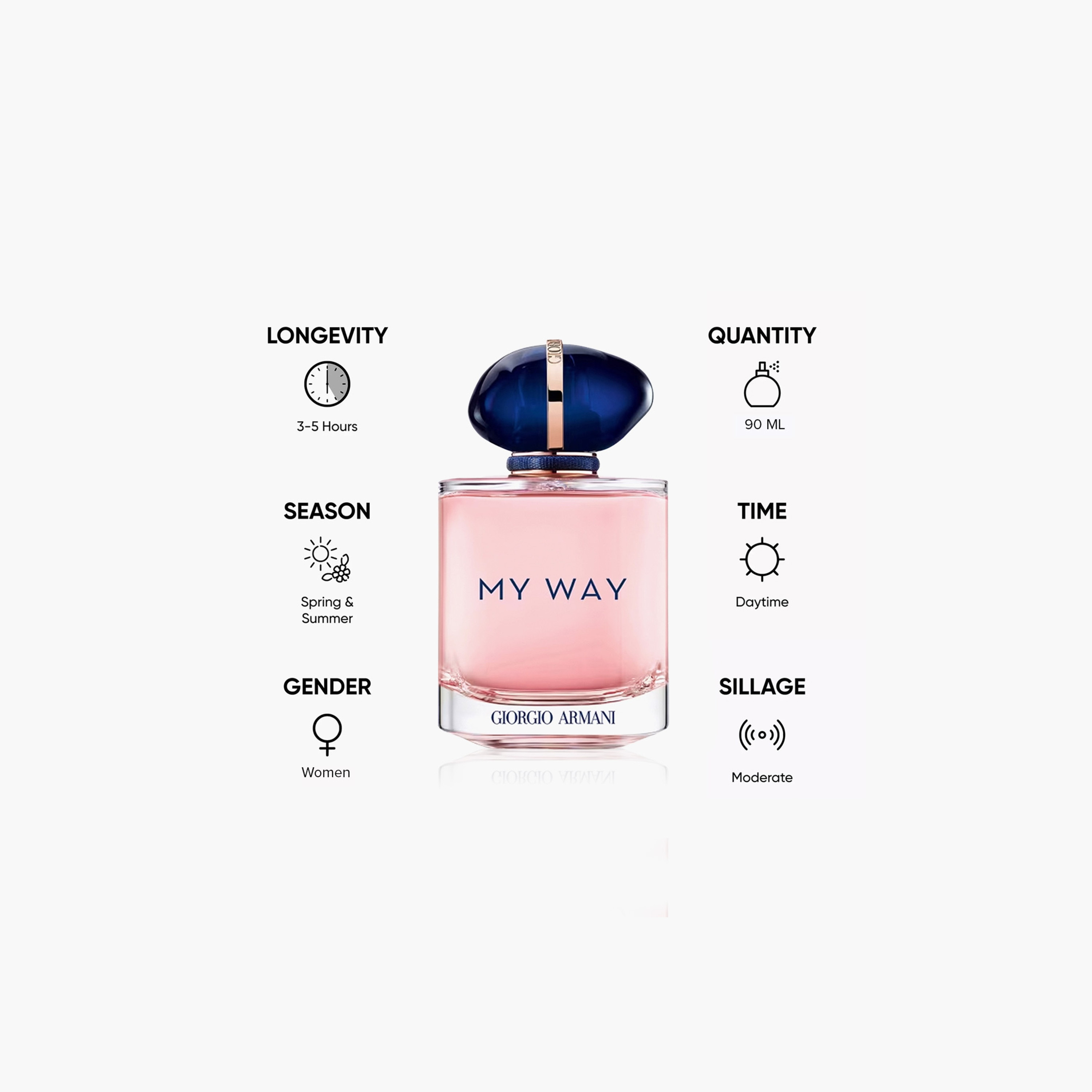 Giorgio Armani My Way Intense Eau de Parfum for Women - 90 ml-beautyandpersonalcare-fragrance-women-image-2