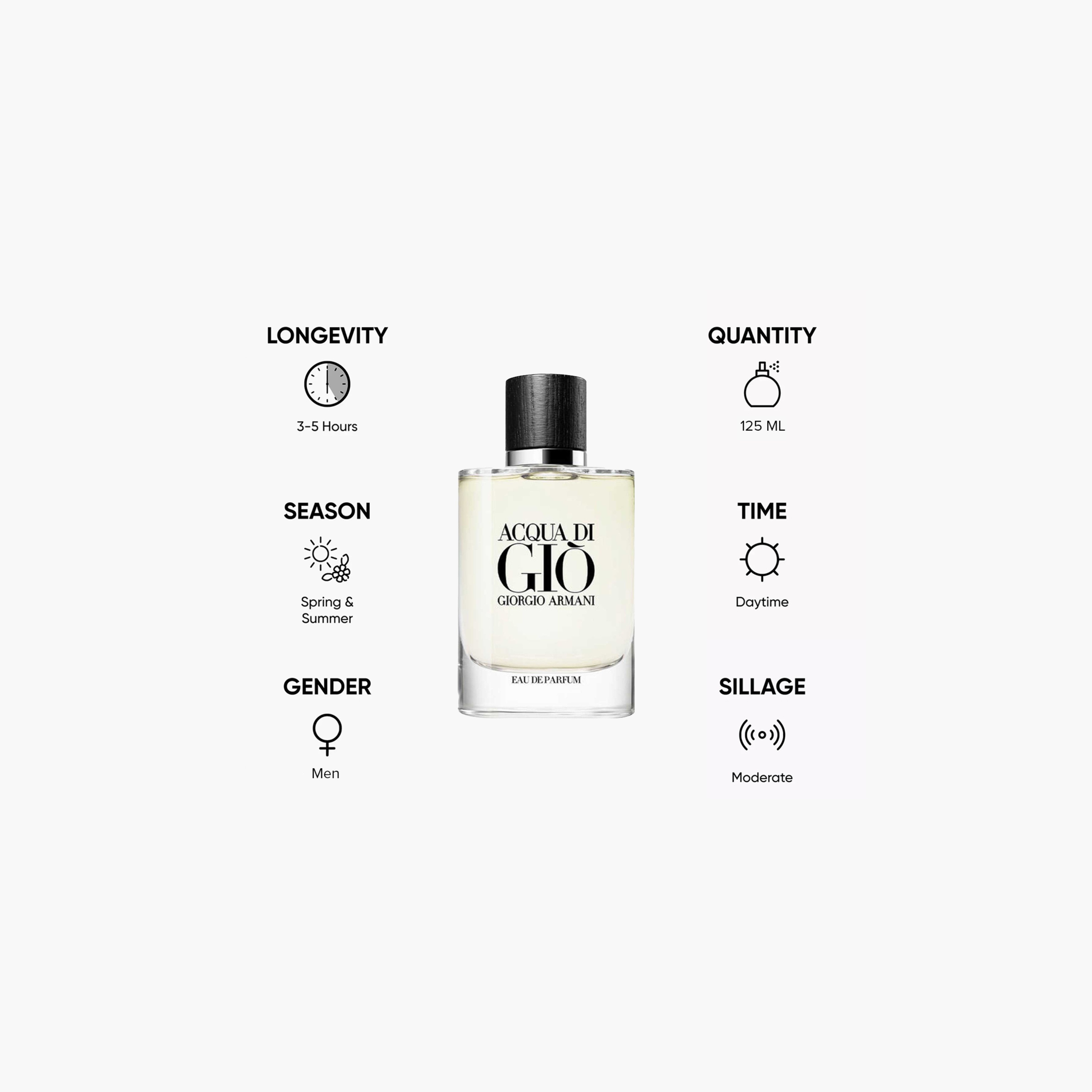 Armani Acqua Di Gio Eau de Parfum Spray for Men - 125 ml-beautyandpersonalcare-fragrance-men-image-3