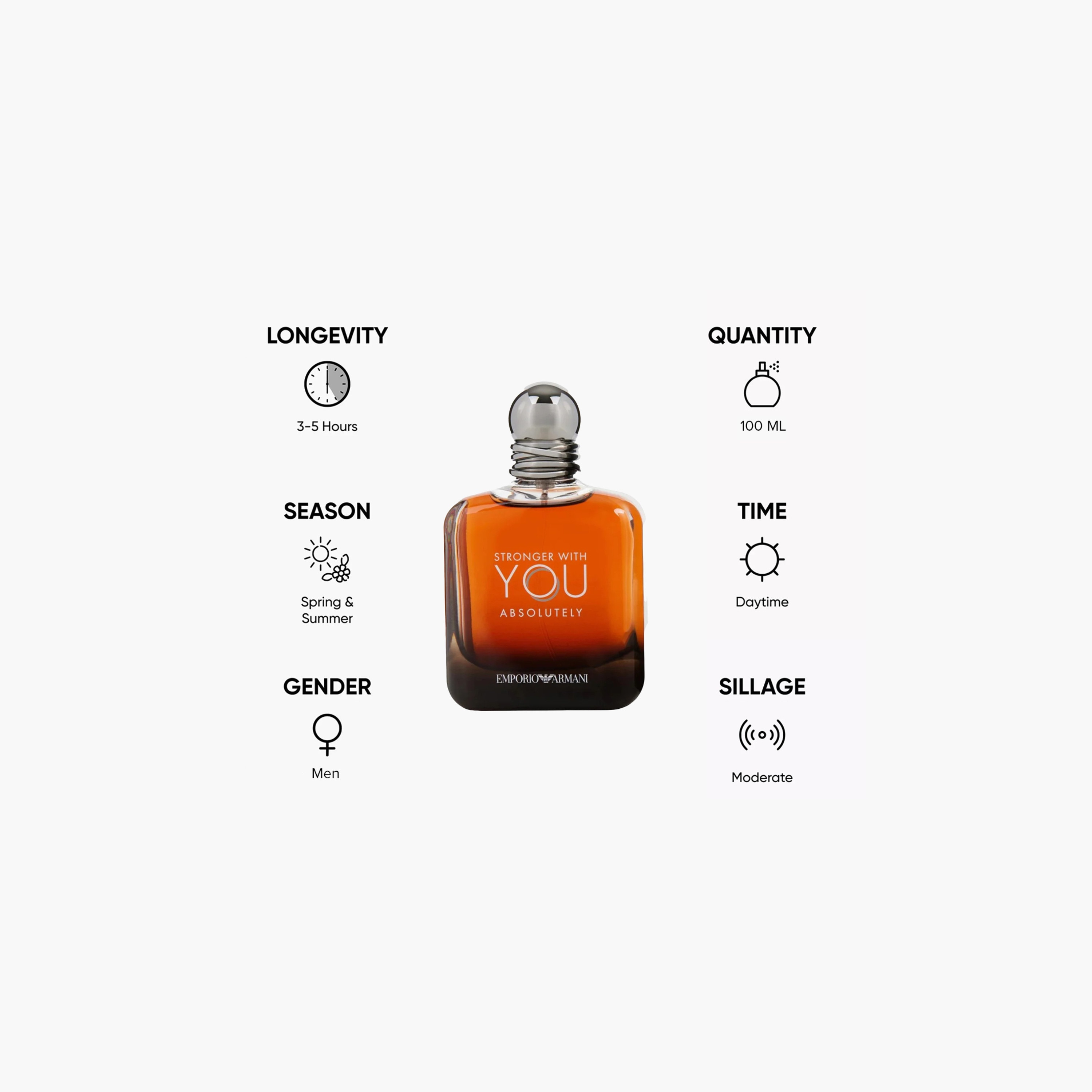 Armani Stronger With You Absolutely Eau de Parfum Spray for Men - 100 ml-beautyandpersonalcare-fragrance-men-image-5