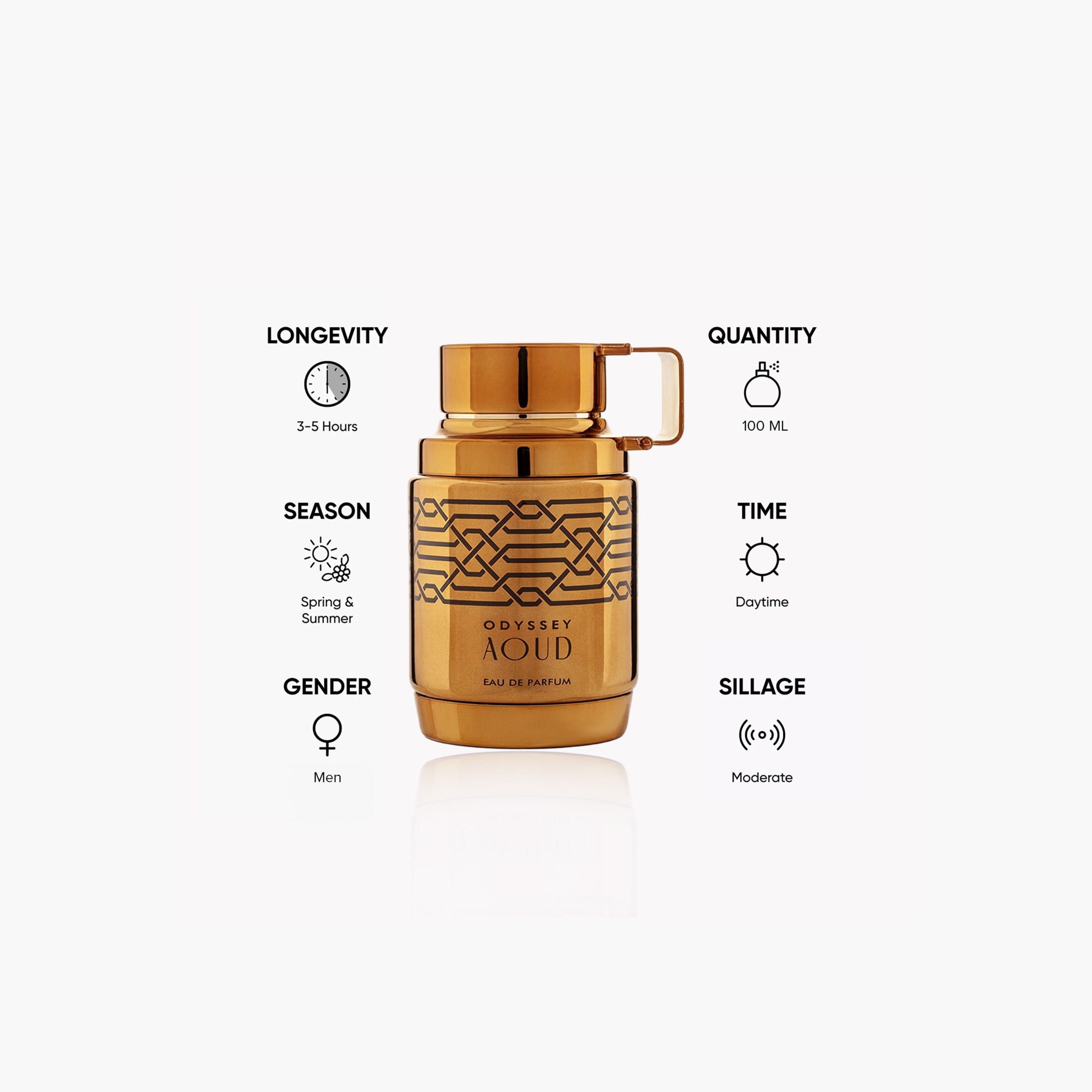 ARMAF Odyssey Aoud Eau de Parfum Spray for Men - 100 ml-beautyandpersonalcare-fragrance-men-image-5