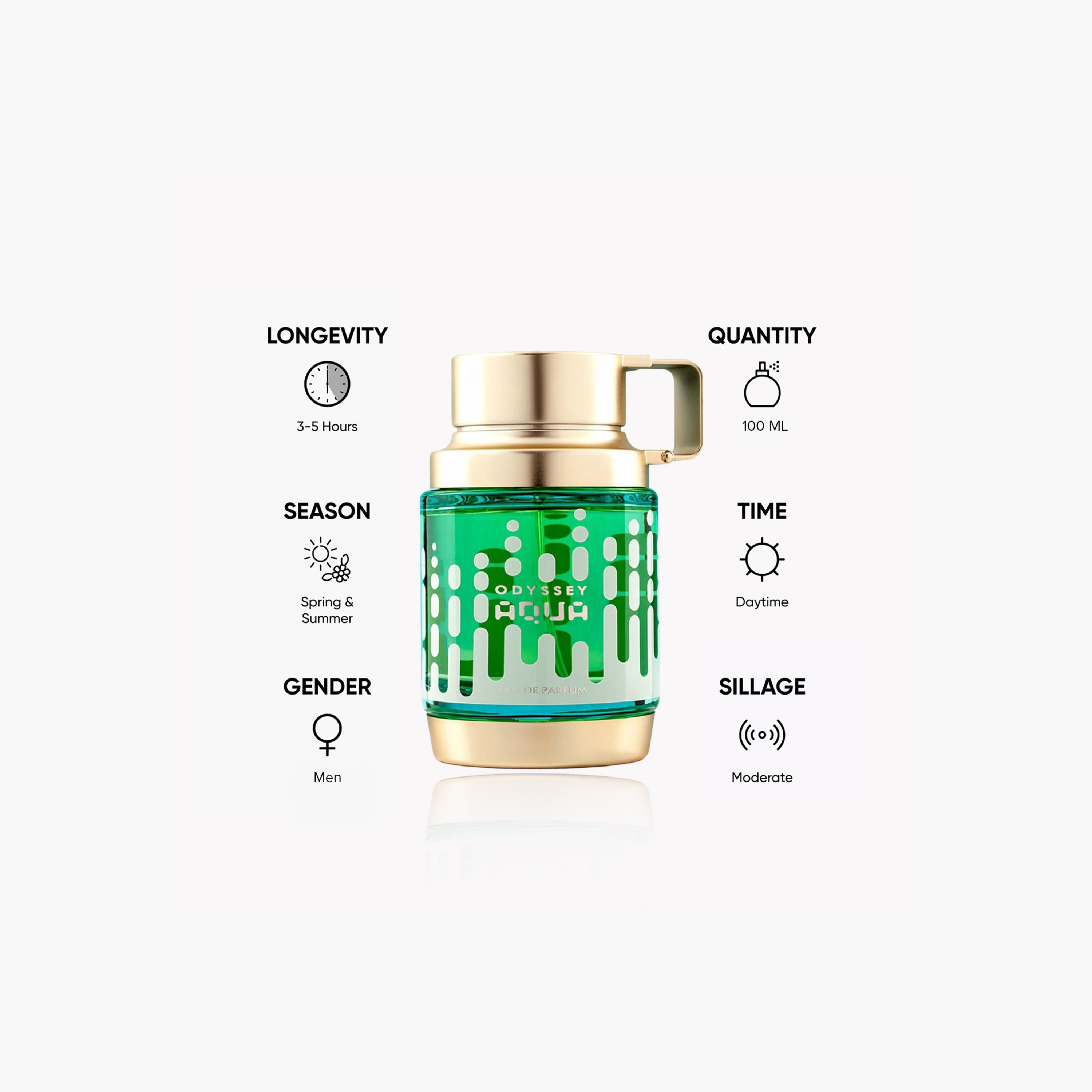 ARMAF Odyssey Aqua Eau de Parfum Spray for Men - 100 ml-beautyandpersonalcare-fragrance-men-image-4