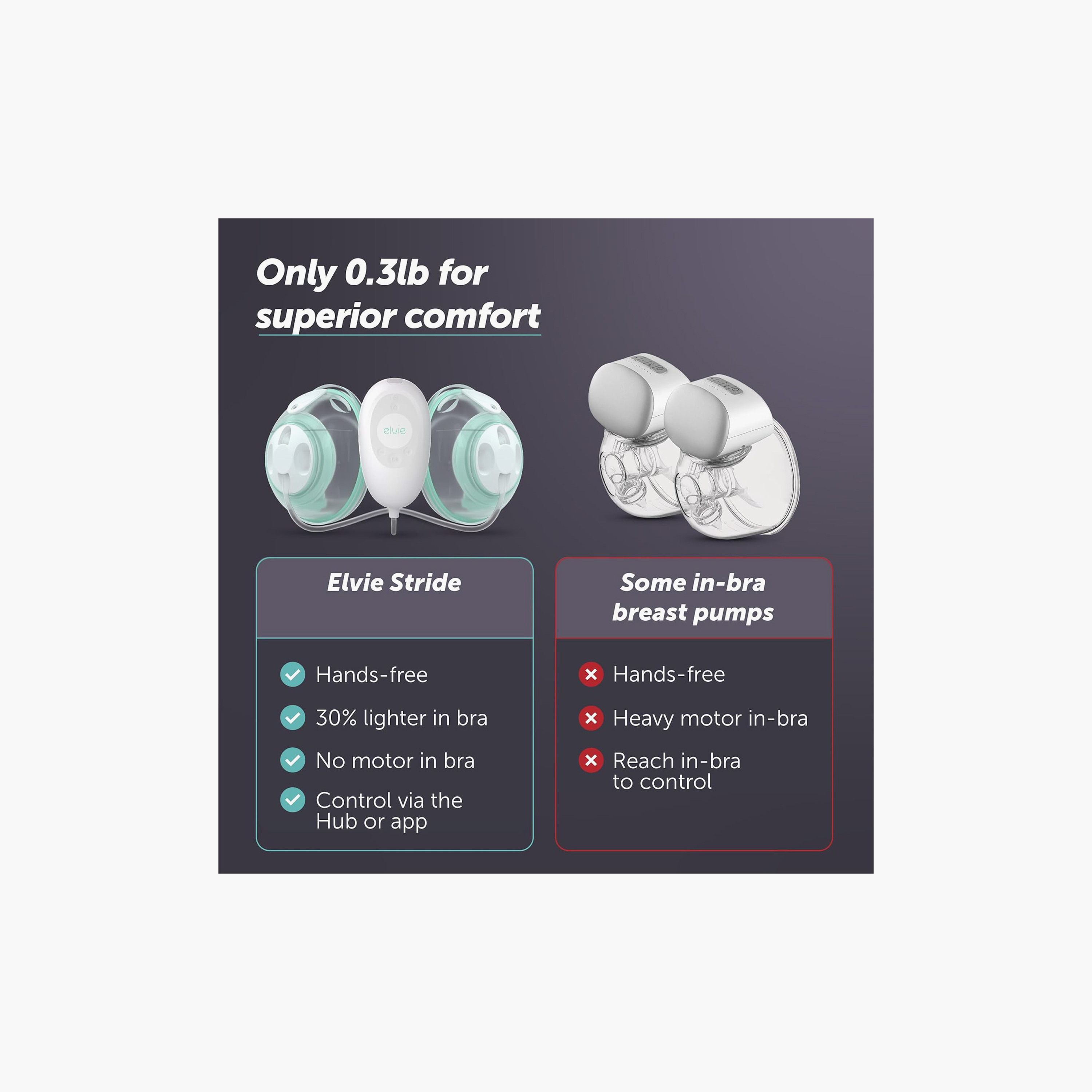 Elvie Stride Hospital-Grade App-Controlled Breast Pump-baby-feeding-breastfeedingandcare-image-4