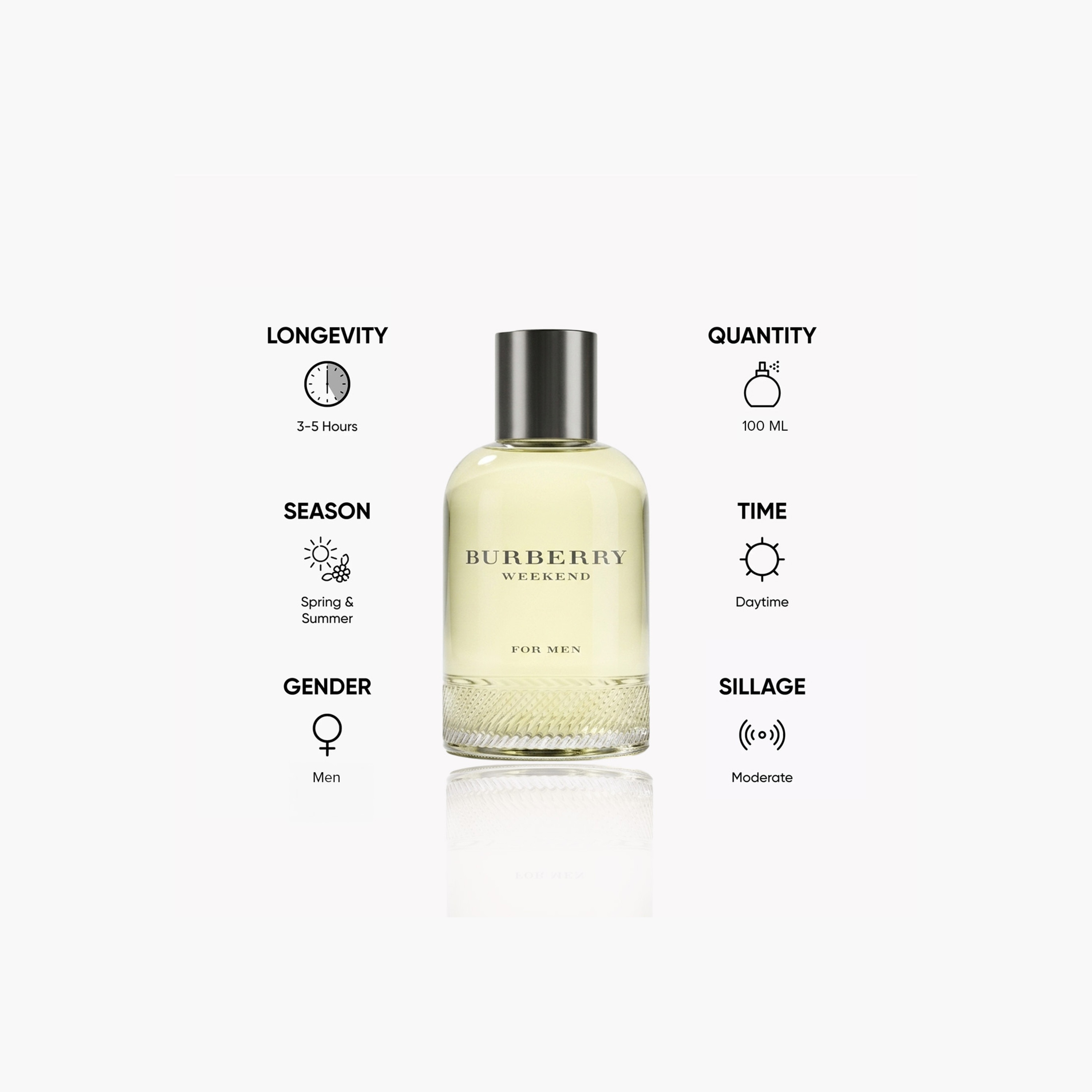 Burberry Weekend Eau De Toilette for Men - 100 ml-beautyandpersonalcare-fragrance-men-image-10