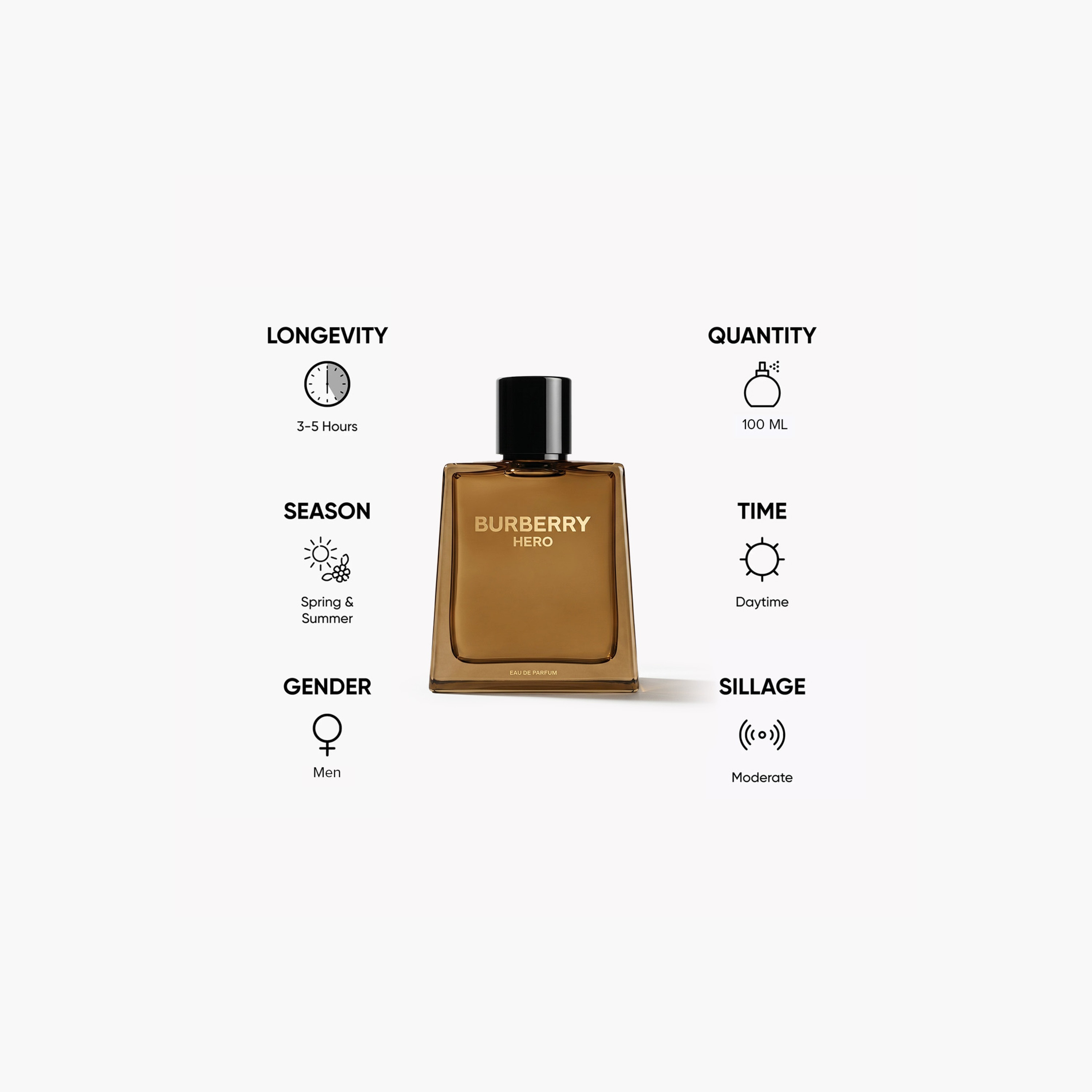 Burberry Hero Eau de Parfum for Men - 100 ml-beautyandpersonalcare-fragrance-men-image-3