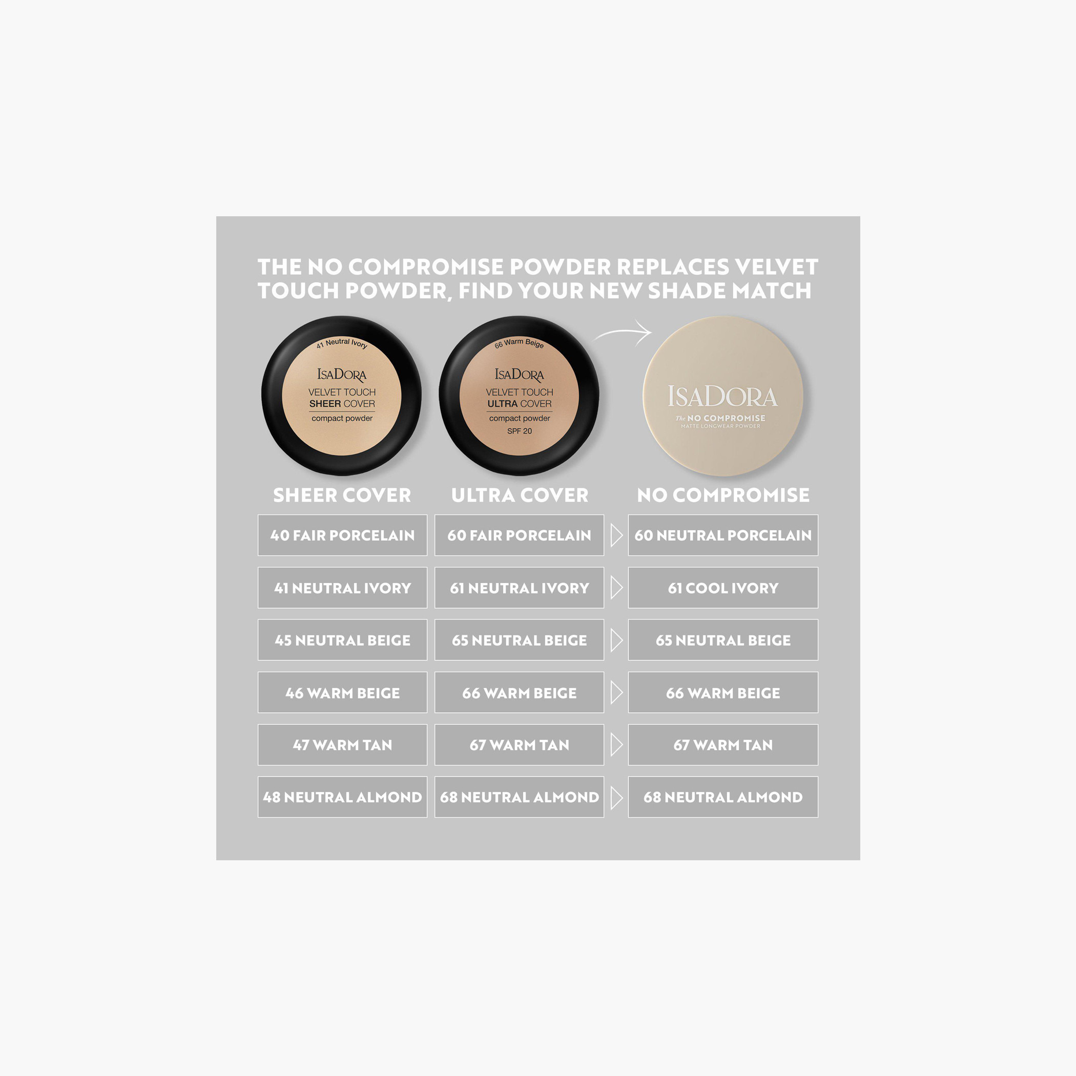 Isadora The No Compromise Matte Longwear Compact Powder - 7 gms-beautyandpersonalcare-makeup-face-facepowders-image-16