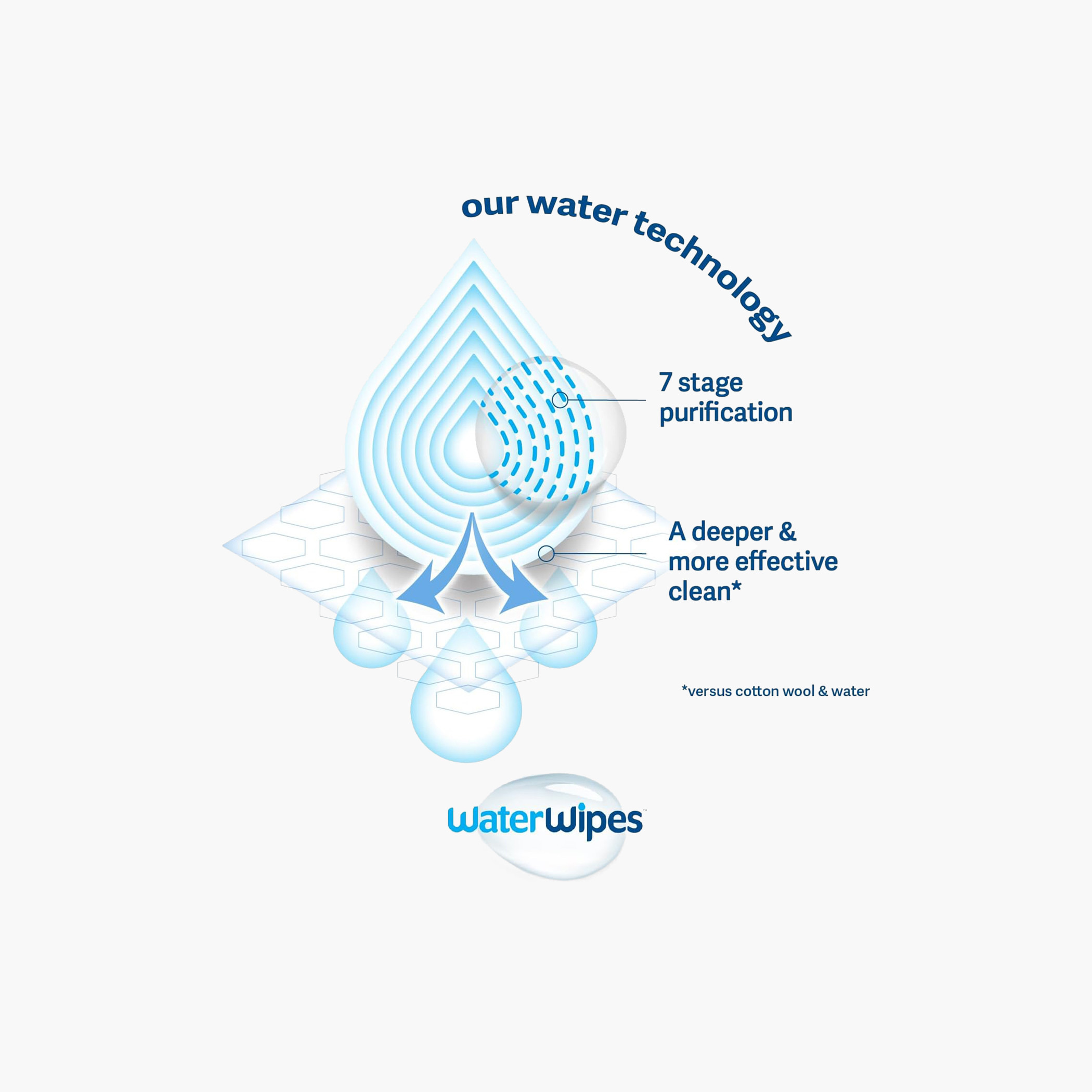 WaterWipes Fruit Extract Baby Wipes - Pack of 12, 60 Sheets-baby-bathandcare-wipes-image-6