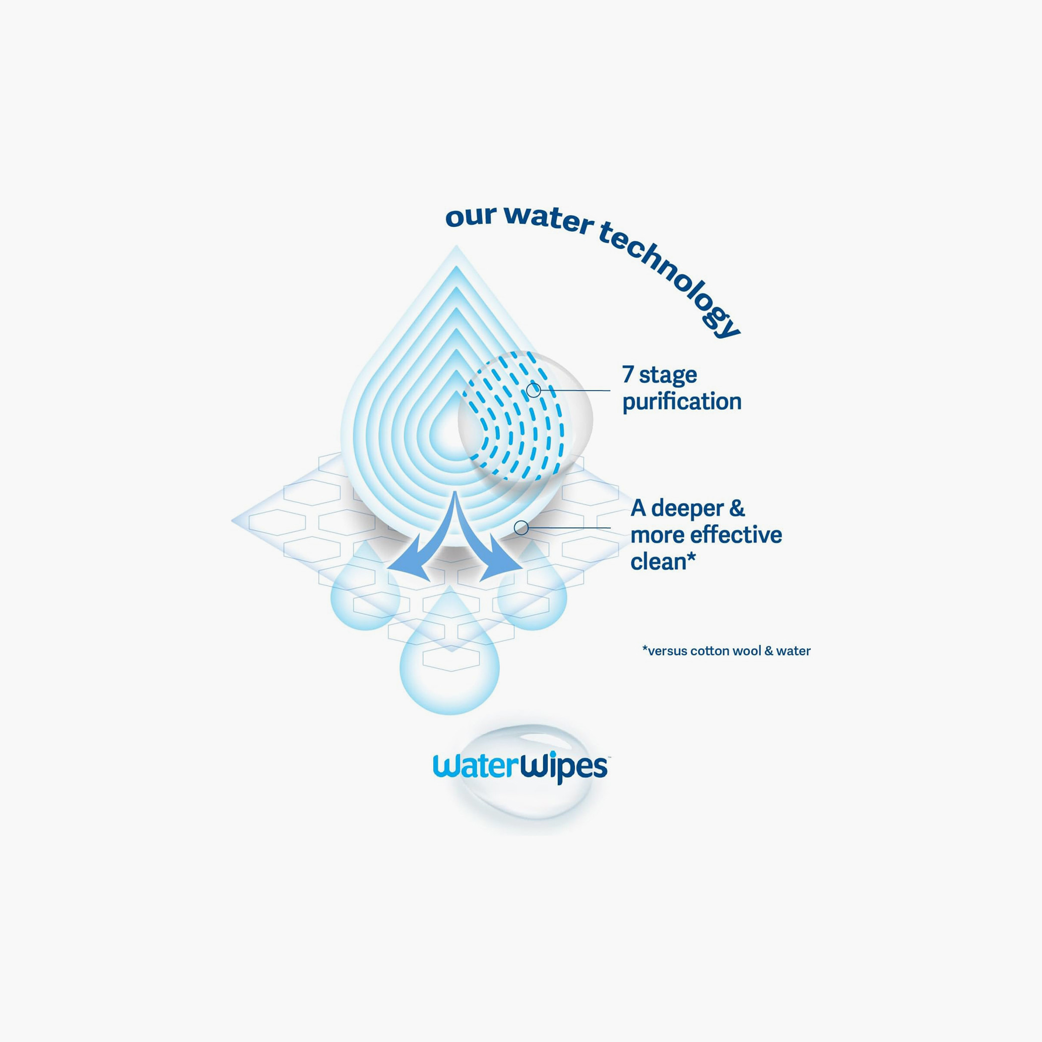 WaterWipes On the Go Wipes - 10 Sheets-baby-diapering-babywipes-image-3