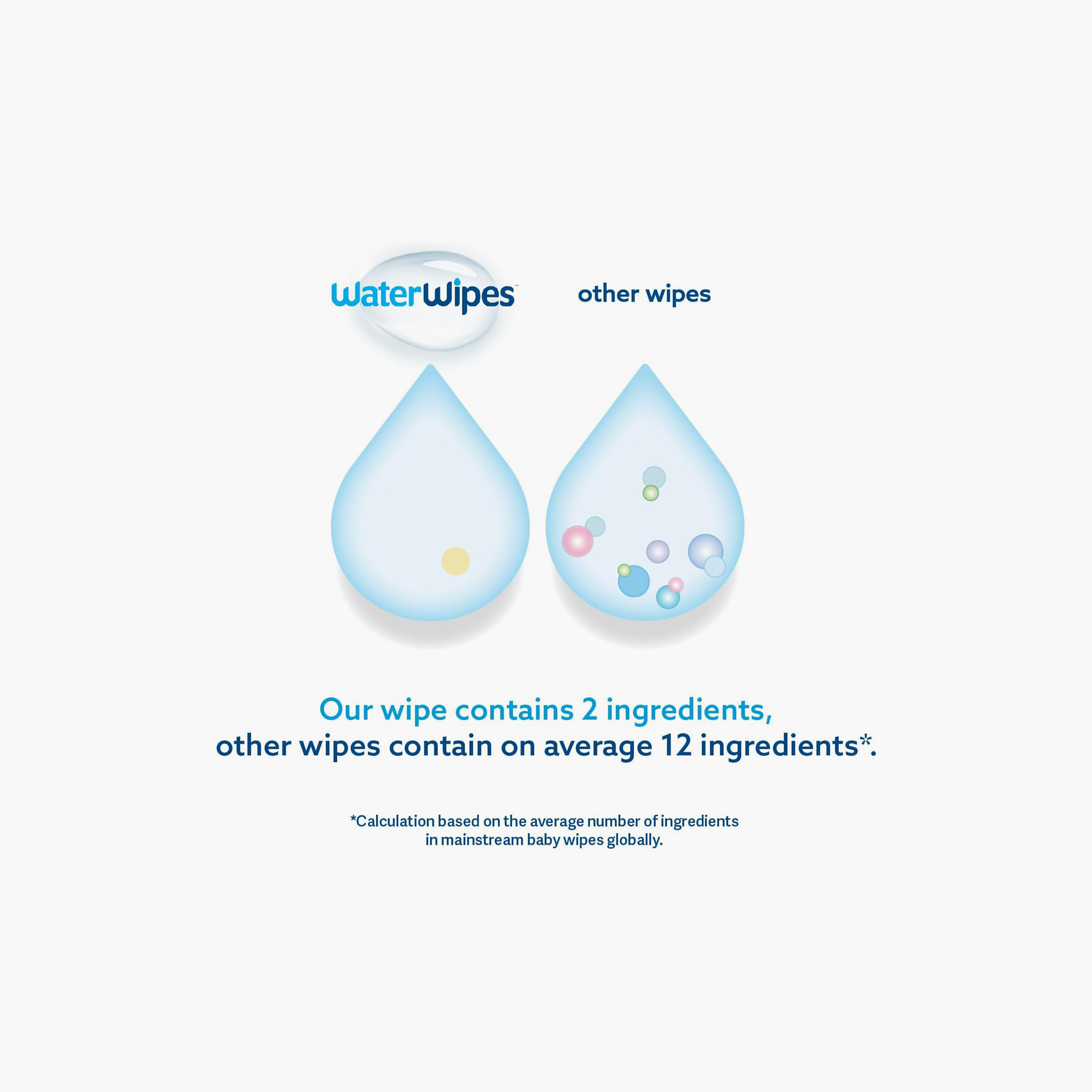 WaterWipes XL Bathing Wipes - 16 Sheets-baby-diapering-babywipes-image-5