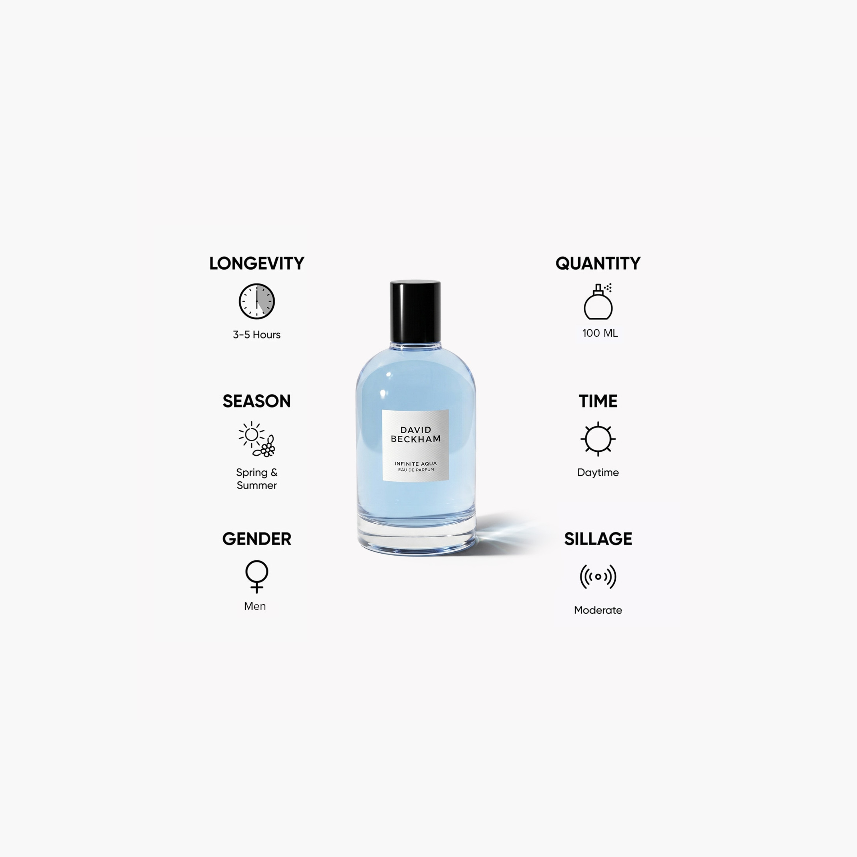 David Beckham Infinite Aqua Eau de Parfum for Men - 100 ml-beautyandpersonalcare-fragrance-men-image-5
