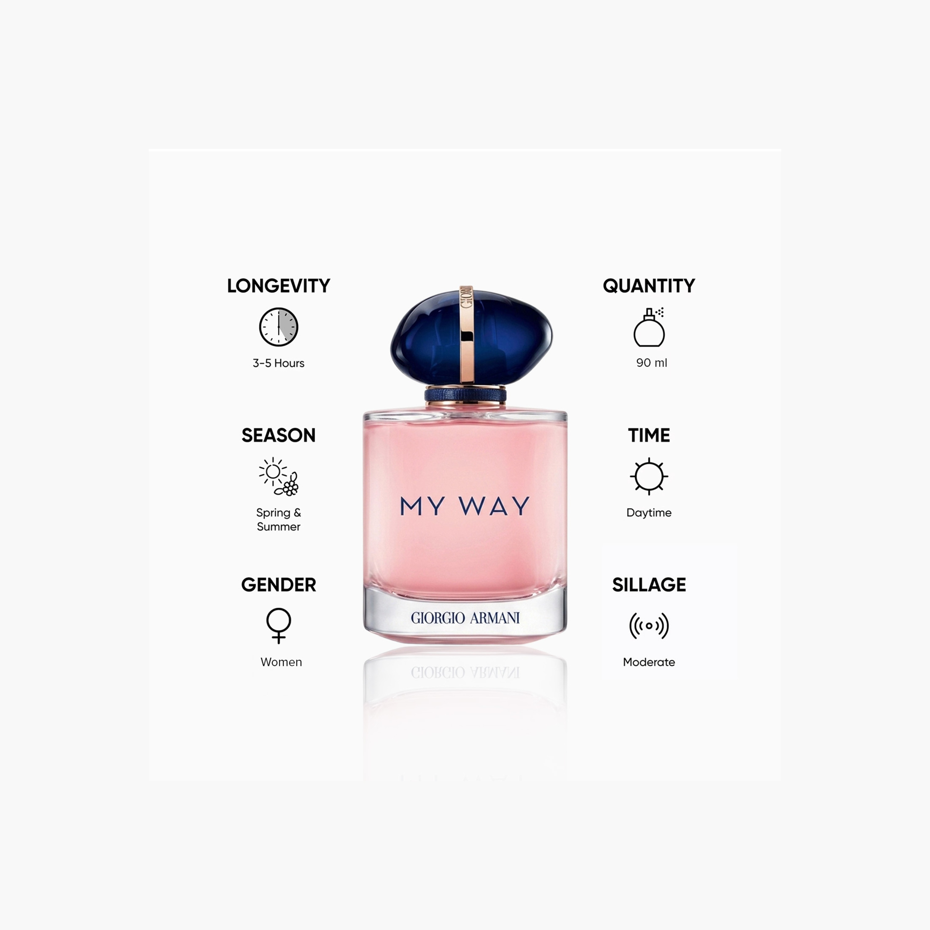 Giorgio Armani My Way Floral Eau de Parfum for Women - 90 ml-beautyandpersonalcare-fragrance-women-image-2