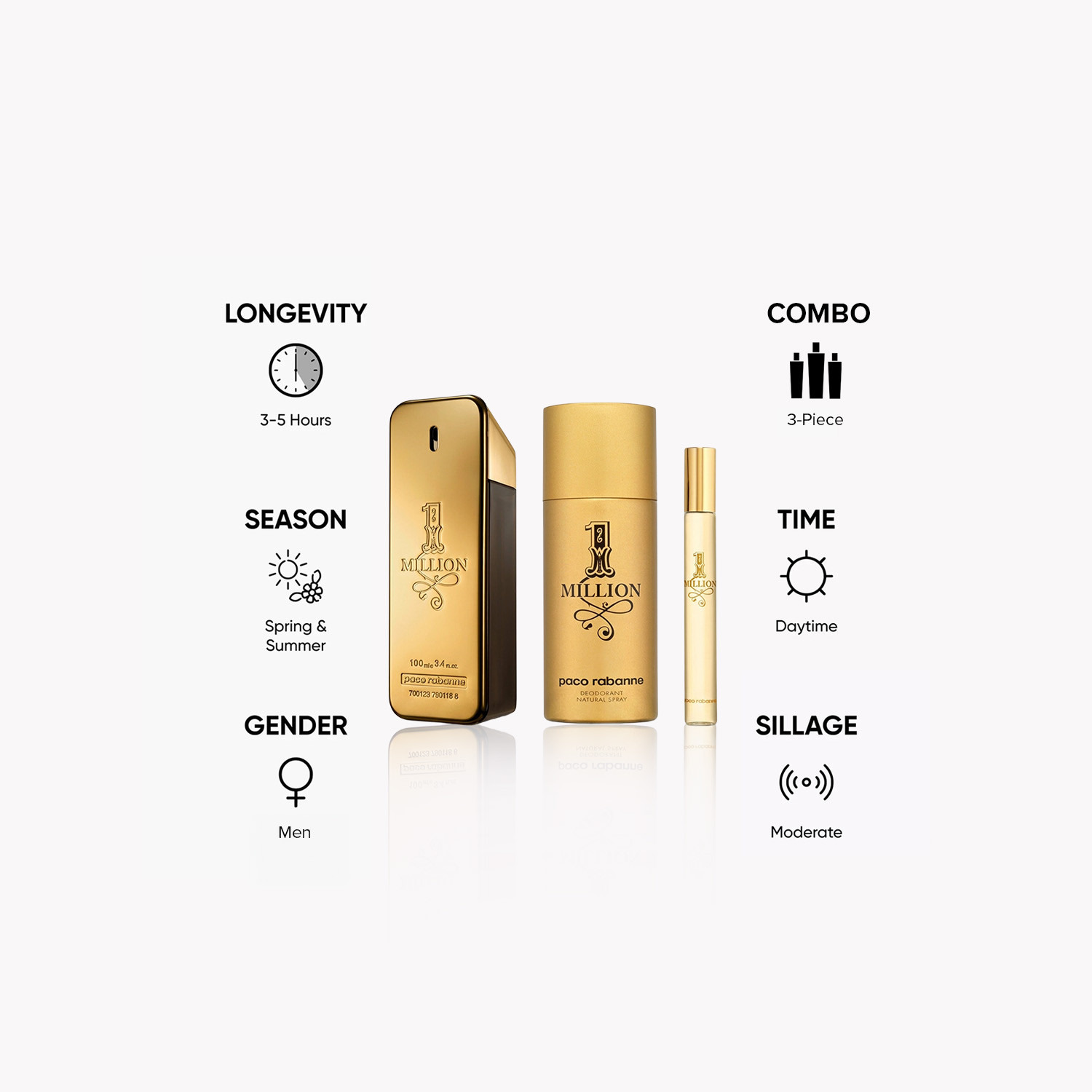 مجموعة هدايا عطر ون مليون 3 قطع للرجال من باكو رابان-beautyandpersonalcare-fragrance-men-image-5