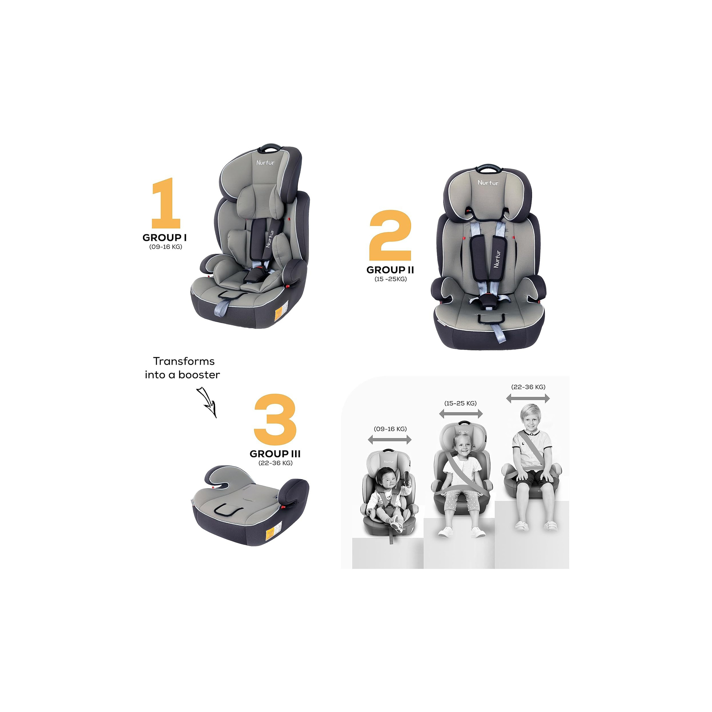 Nurtur All-in-One Ragnar Ultra Slim Convertible Car Seat Belt-Positioning Booster-baby-gear-carseats-image-4