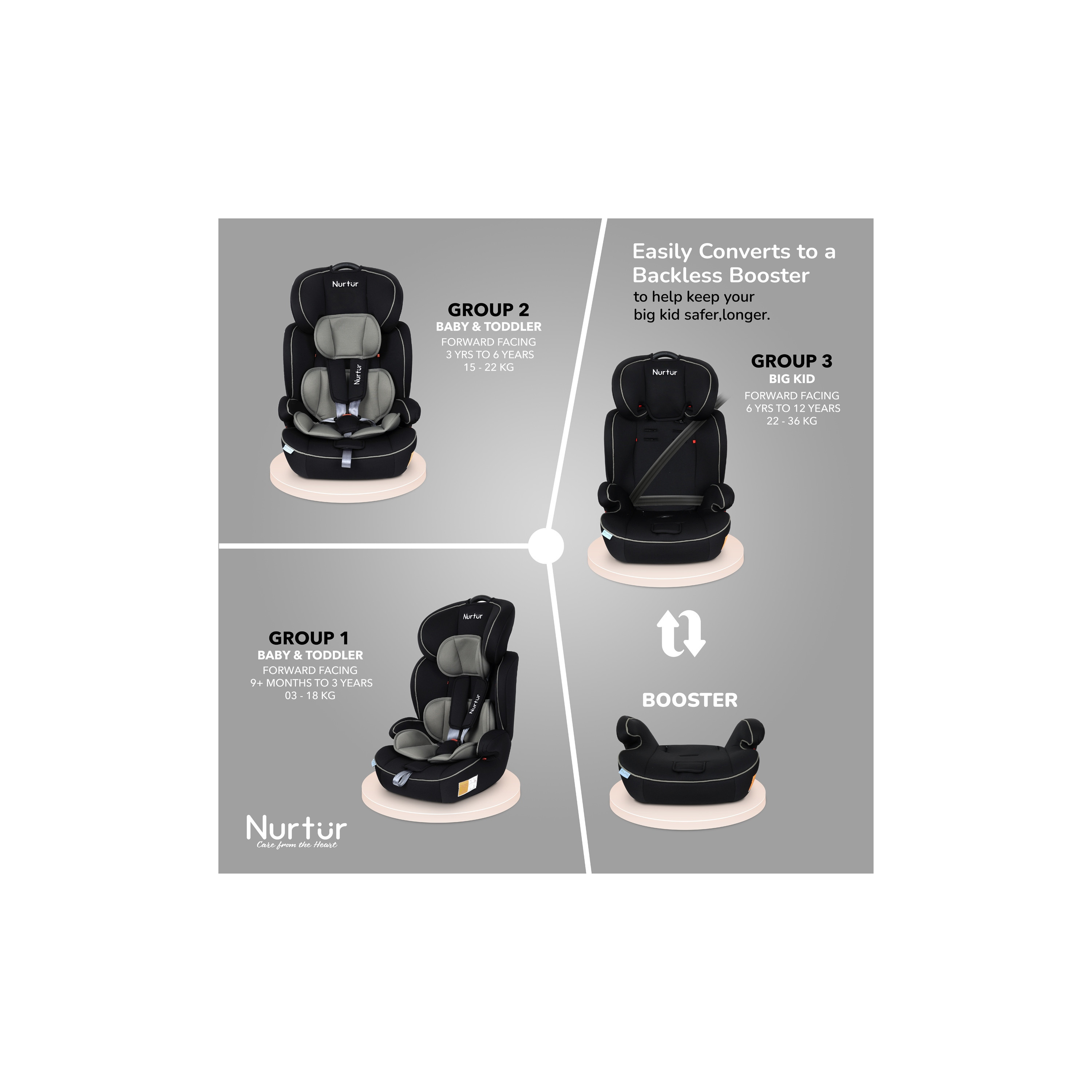 Nurtur All-in-One Ragnar Ultra Slim Convertible Car Seat Belt-Positioning Booster-baby-gear-carseats-image-11