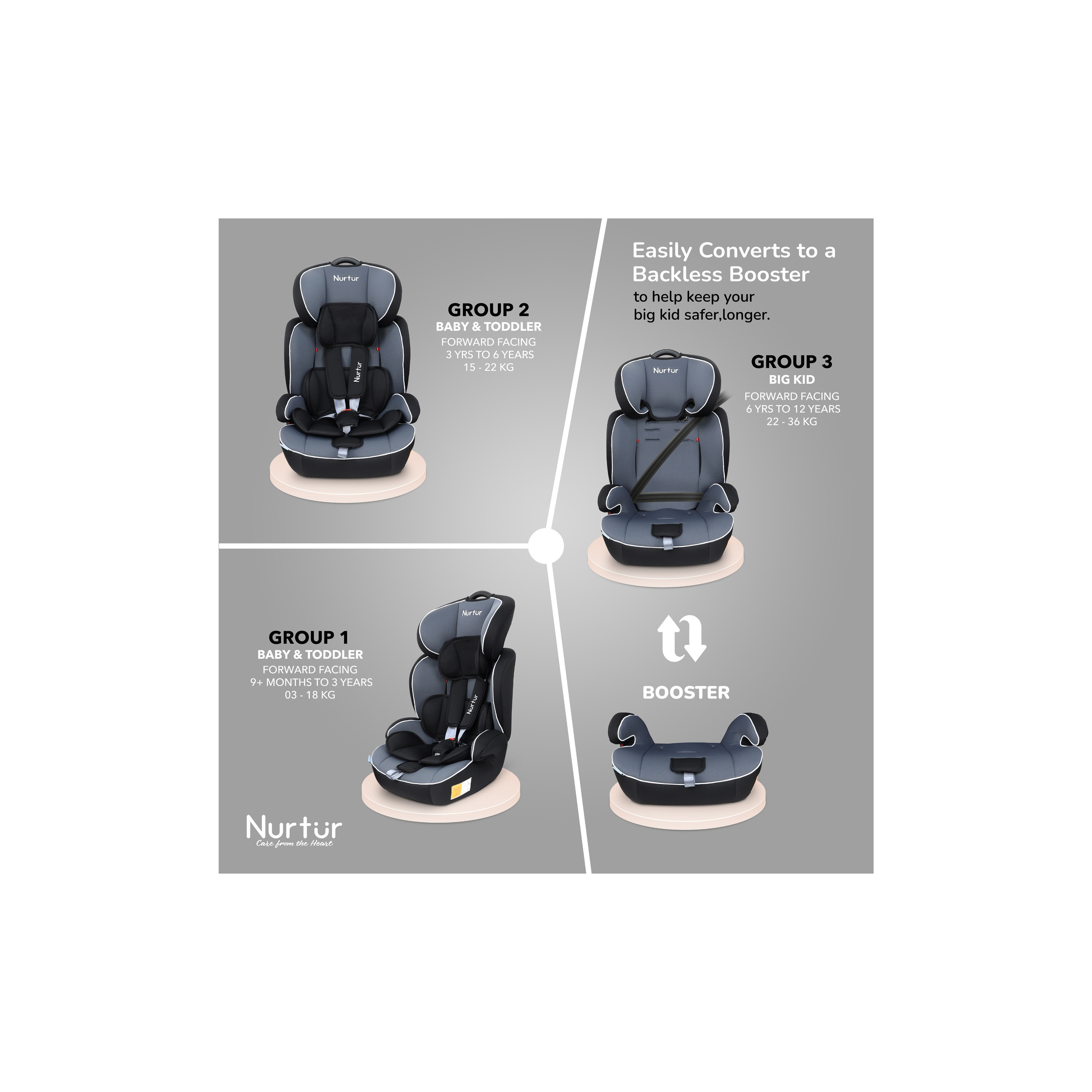Nurtur All-in-One Ragnar Ultra Slim Convertible Car Seat Belt-Positioning Booster-baby-gear-carseats-image-3