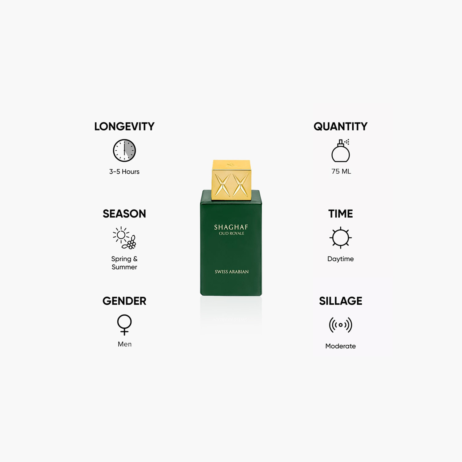 عطر أو دو بارفان شغف عود رويال للرجال من سويس أربيان - 75 مل-beautyandpersonalcare-fragrance-unisex-image-5