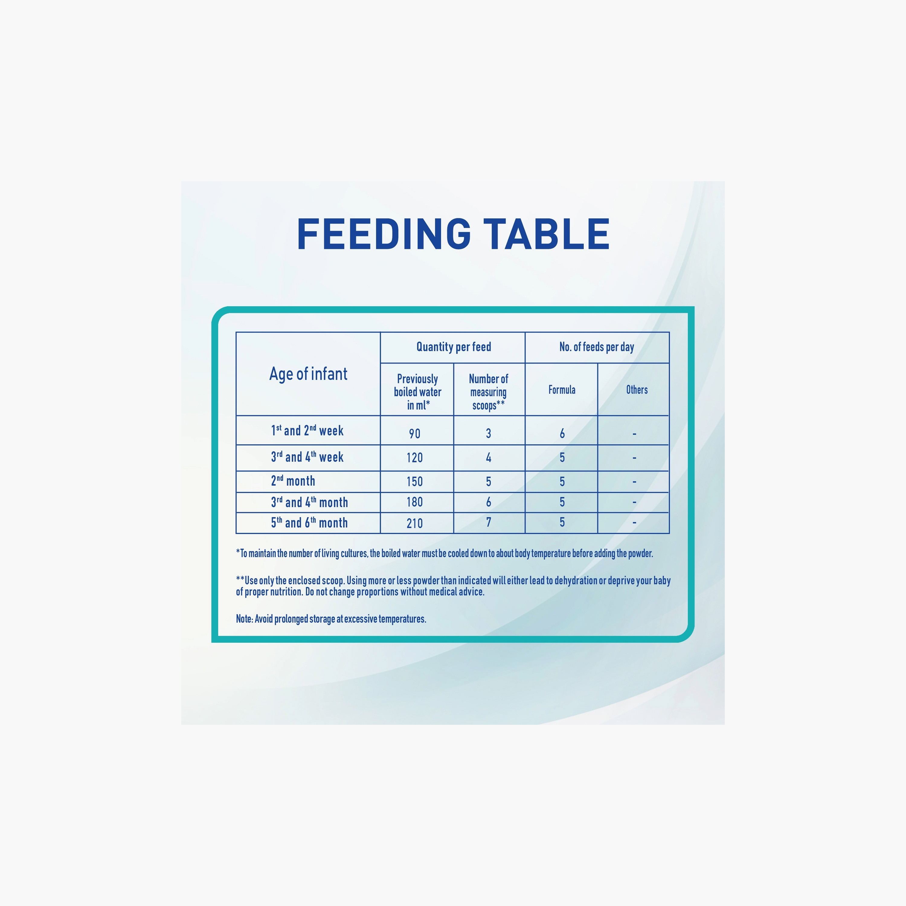 NAN OPTIPRO Stage 1 Infant Formula with 2FL & BL Probiotic - 400g - 0-6 Months-baby-feeding-babyfood-image-3