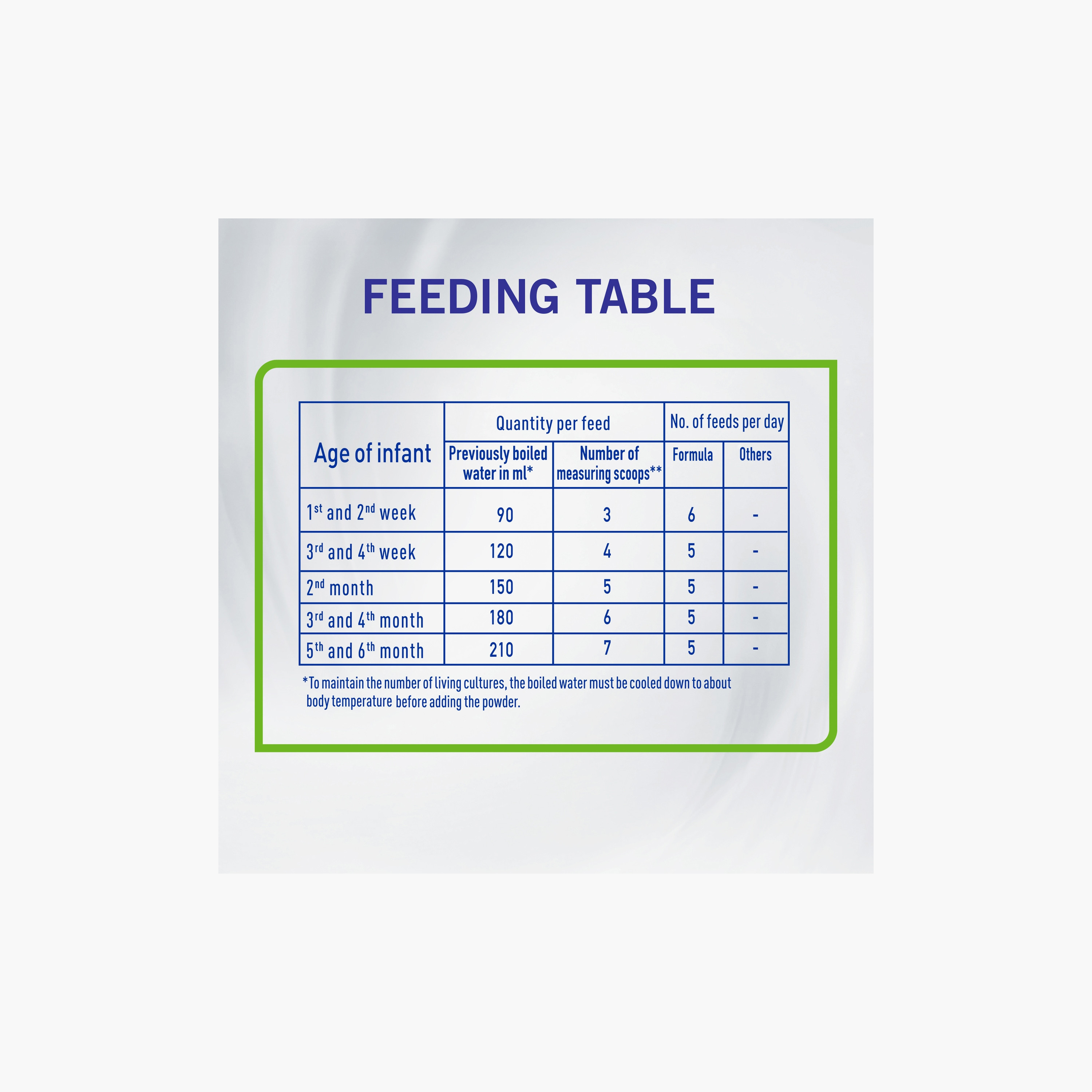 تركيبة حليب الأطفال نان كومفورت المرحلة 1 من حليب البقر - 800 جرام - من عمر 0 إلى 6 أشهر-baby-feeding-babyfood-image-4