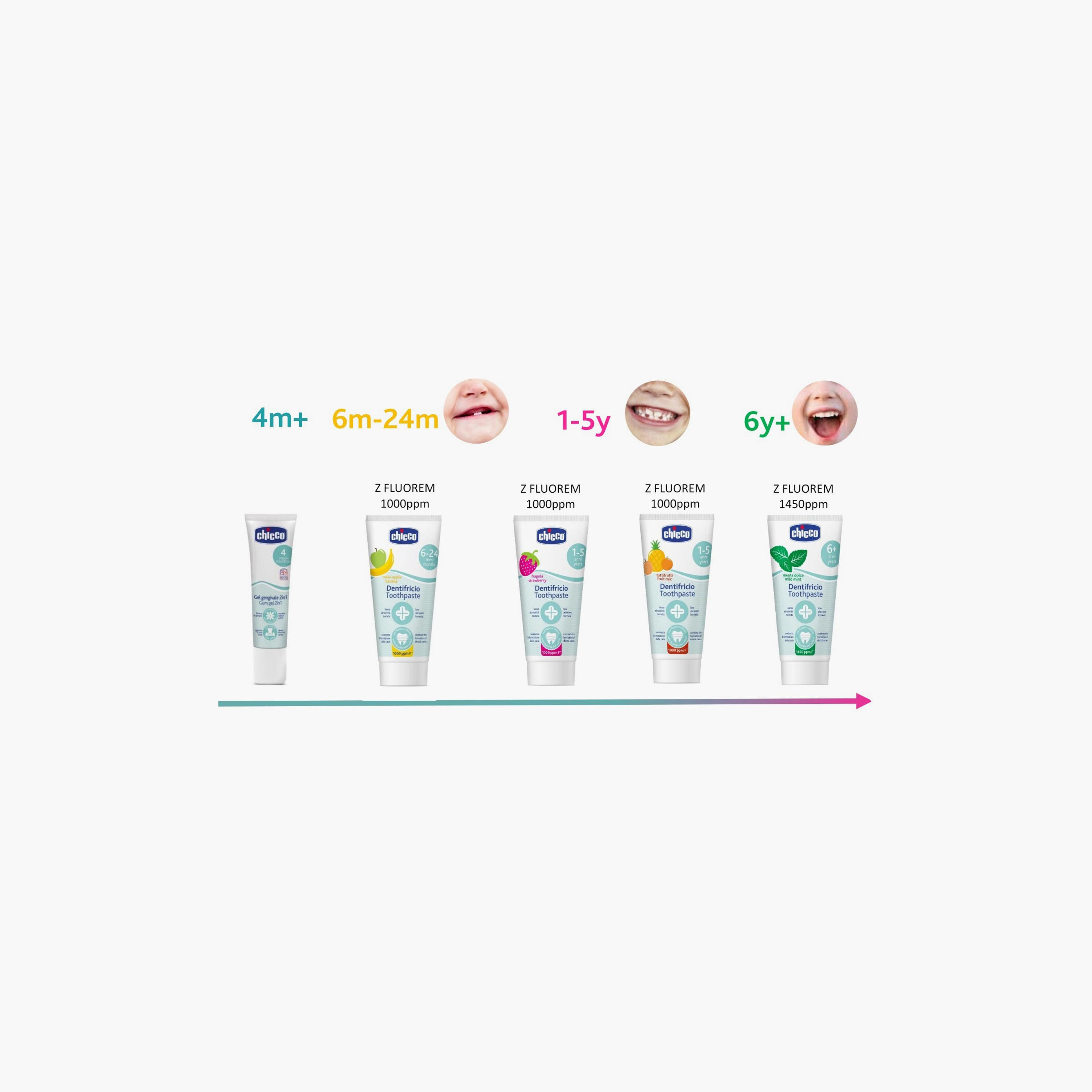 Chicco Strawberry Toothpaste with Fluoride - 50ml - 1-5 Years-beautyandpersonalcare-babycare-teethanddentalcare-image-8
