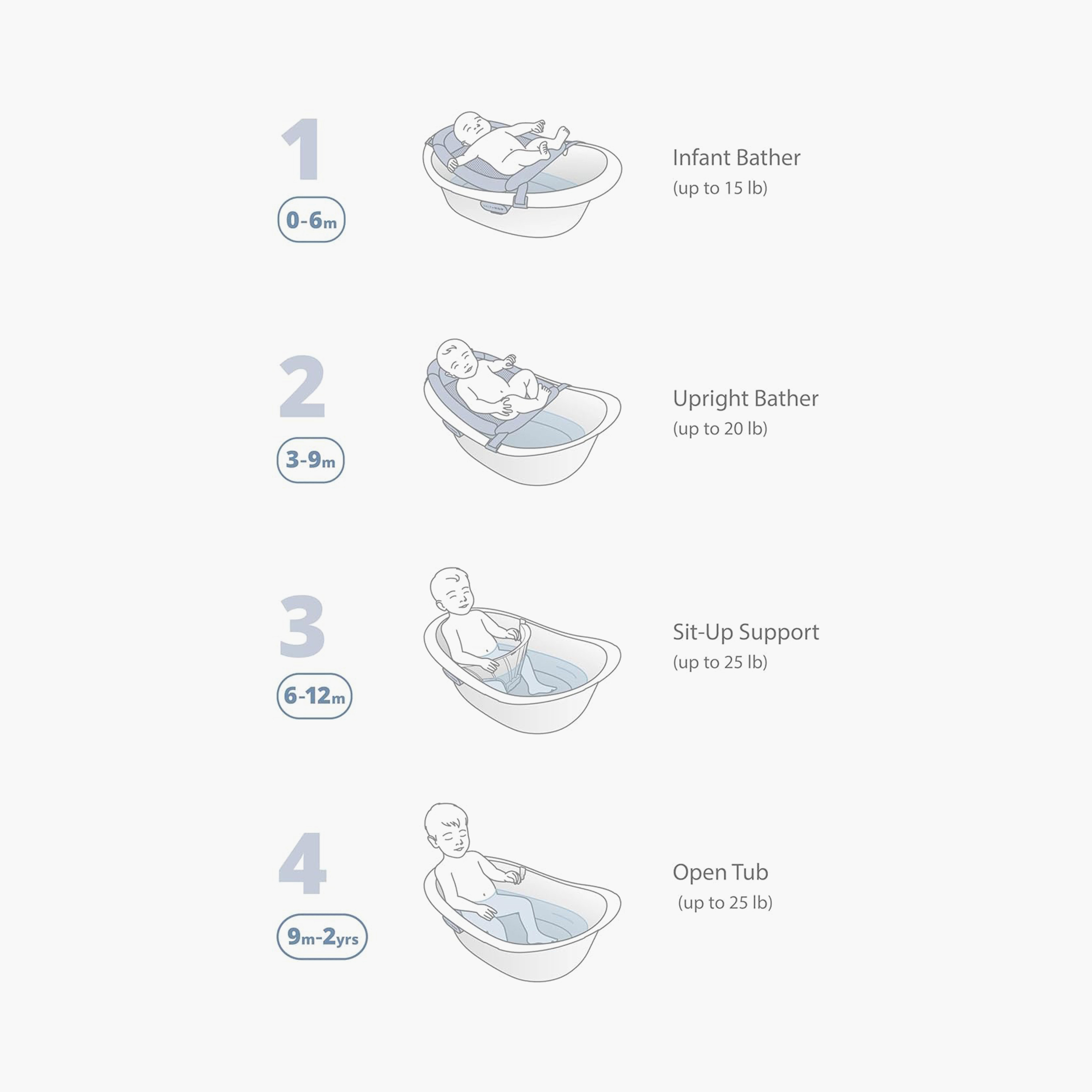 Skip Hop 4-in-1 Non-Slip Surface Multi Stage Bath Tub with Drain Plug - Newborns+-baby-bathandcare-bathtubs-image-7