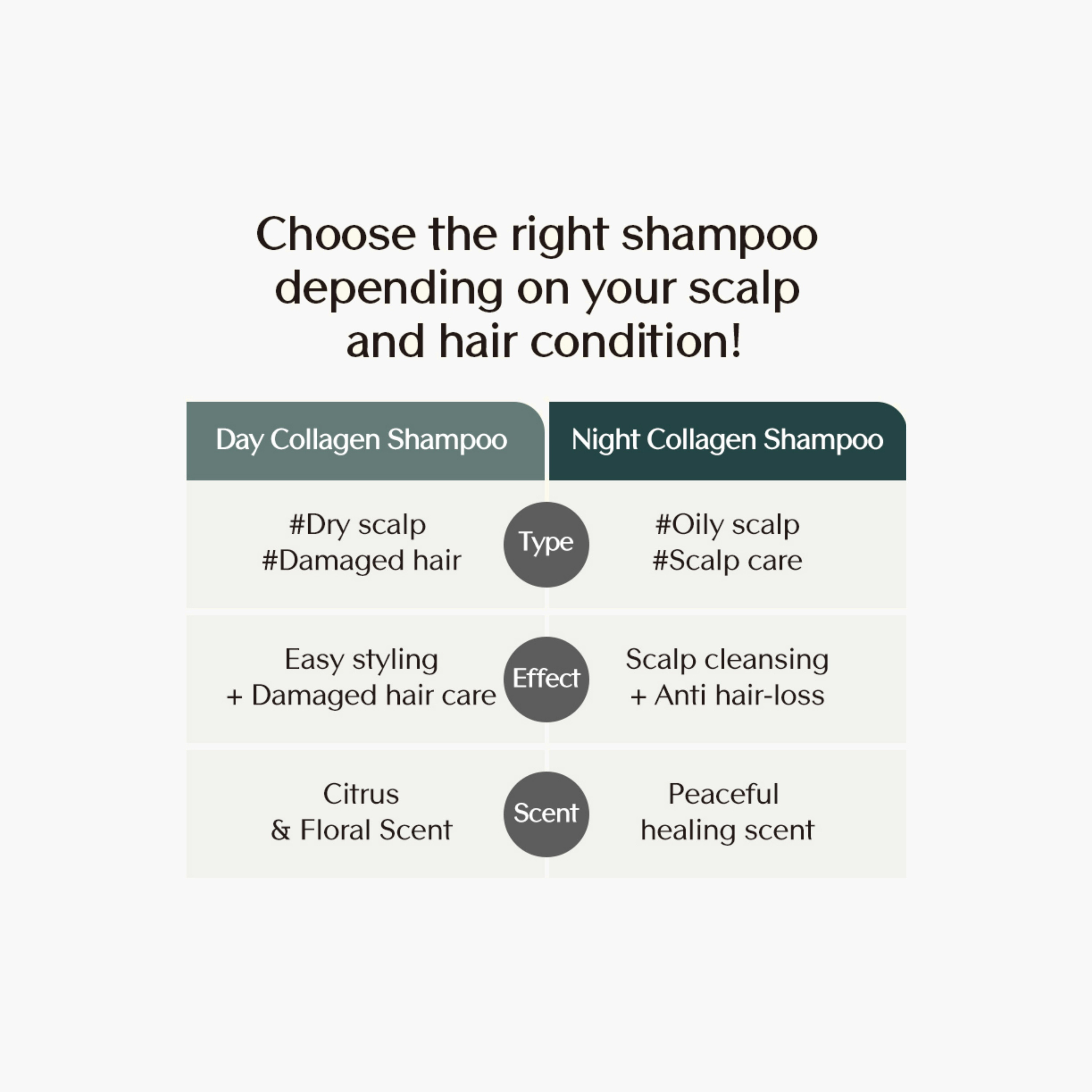 HEIMISH Collagen Day Shampoo 360ml-beautyandpersonalcare-hair-haircare-shampoos-image-7