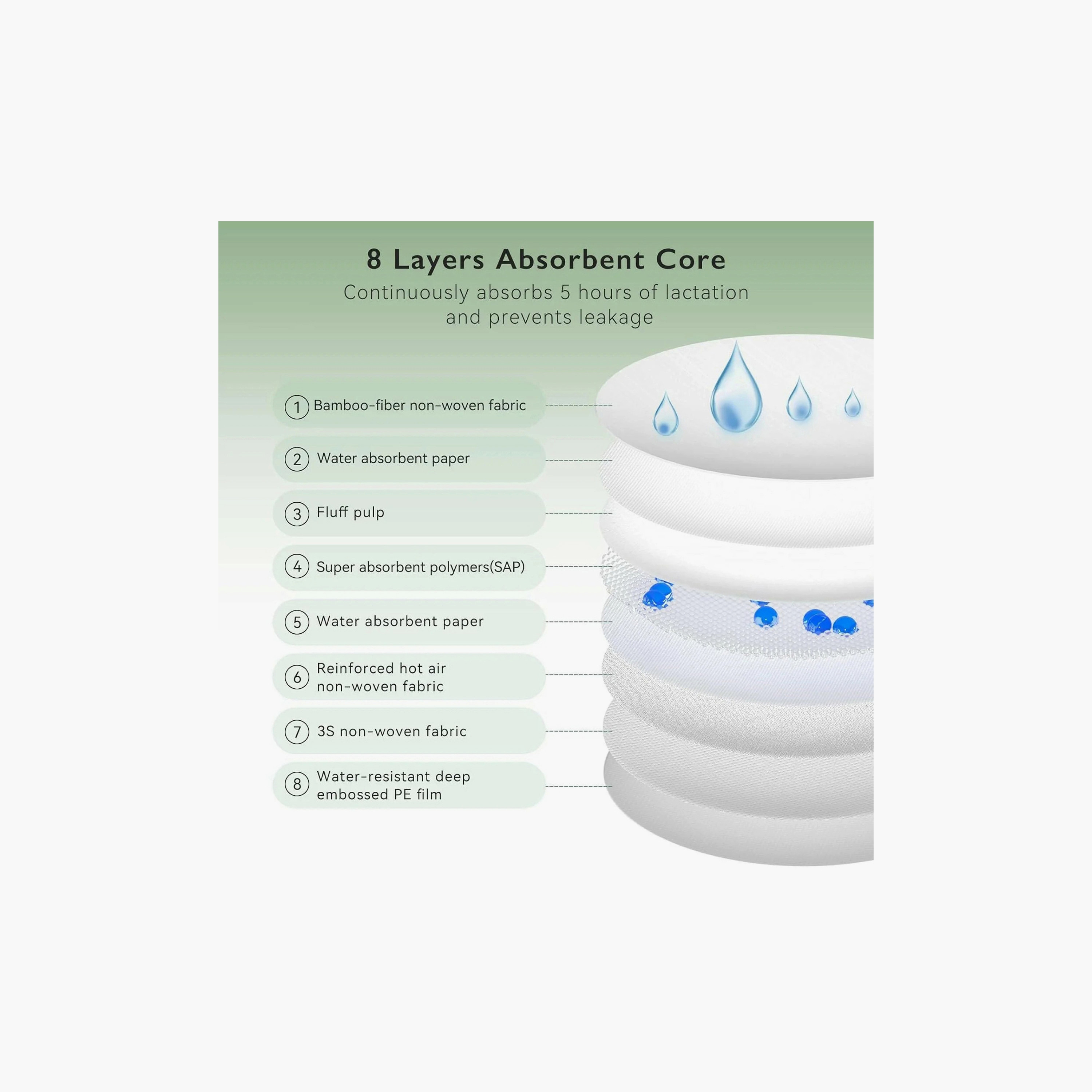 Momcozy 80-Piece Disposable Nursing Pads - White-baby-feeding-breastfeedingandcare-image-6