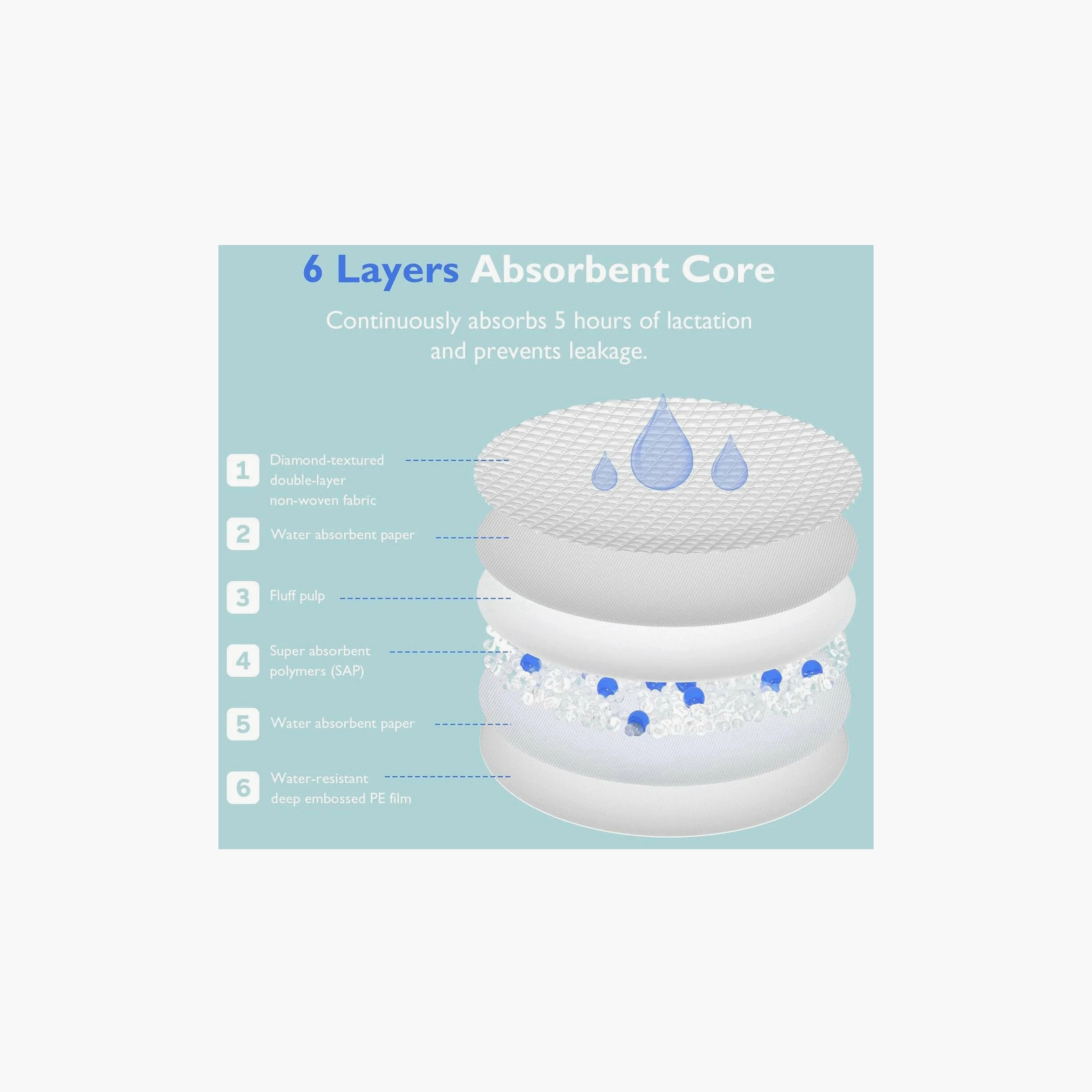 Momcozy 120-Piece Ultra-Thin Disposable Nursing Pads-baby-feeding-breastfeedingandcare-image-8