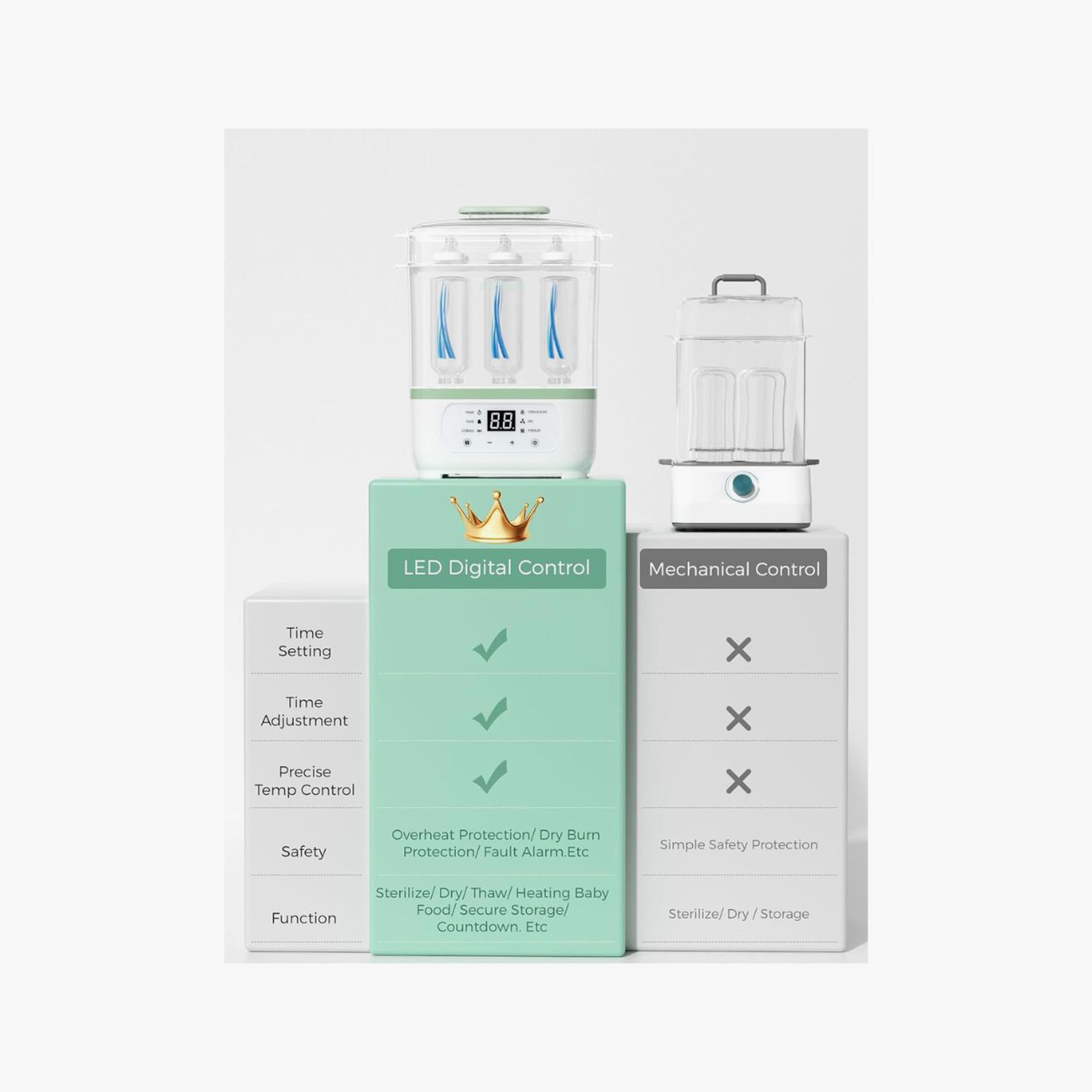 جهاز تعقيم وتجفيف الرضاعات 8 في 1 من مومكوزي - أبيض-baby-feeding-sterilizersandwarmers-image-3