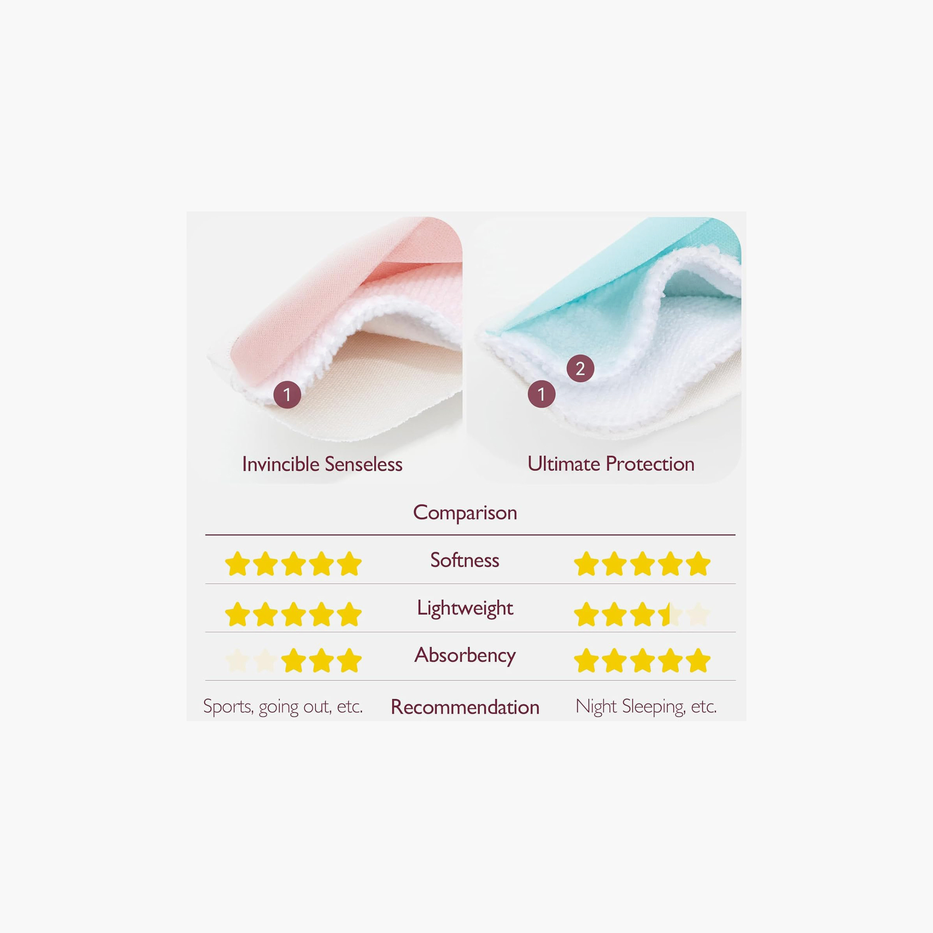 Momcozy Ultra-Thin Reusable Nursing Pads - Pink-baby-feeding-breastfeedingandcare-image-9