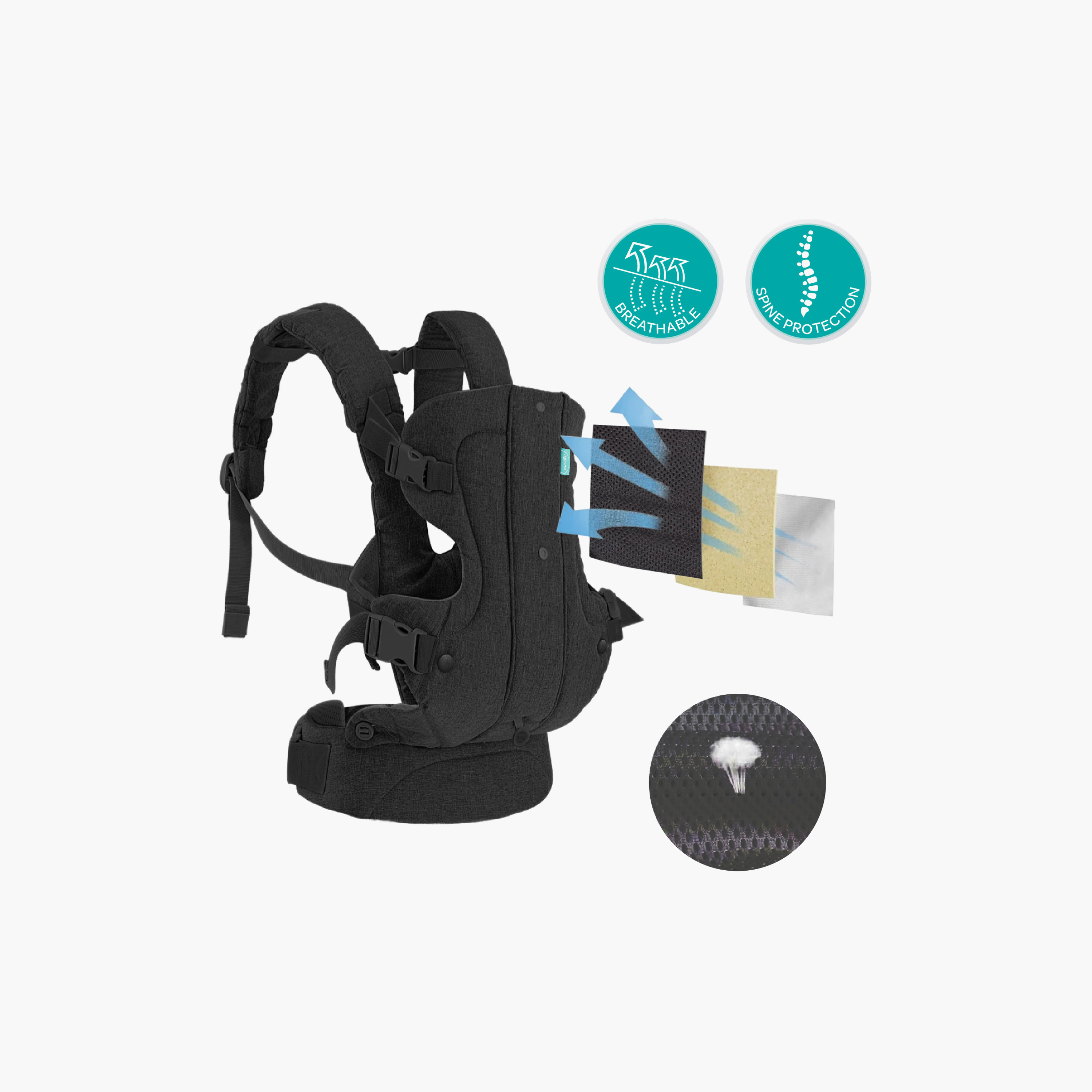 ???? ????? 4 ?? 1 ???? ?? ?????? ??????? ?? ???-baby-gear-babycarriers-image-5