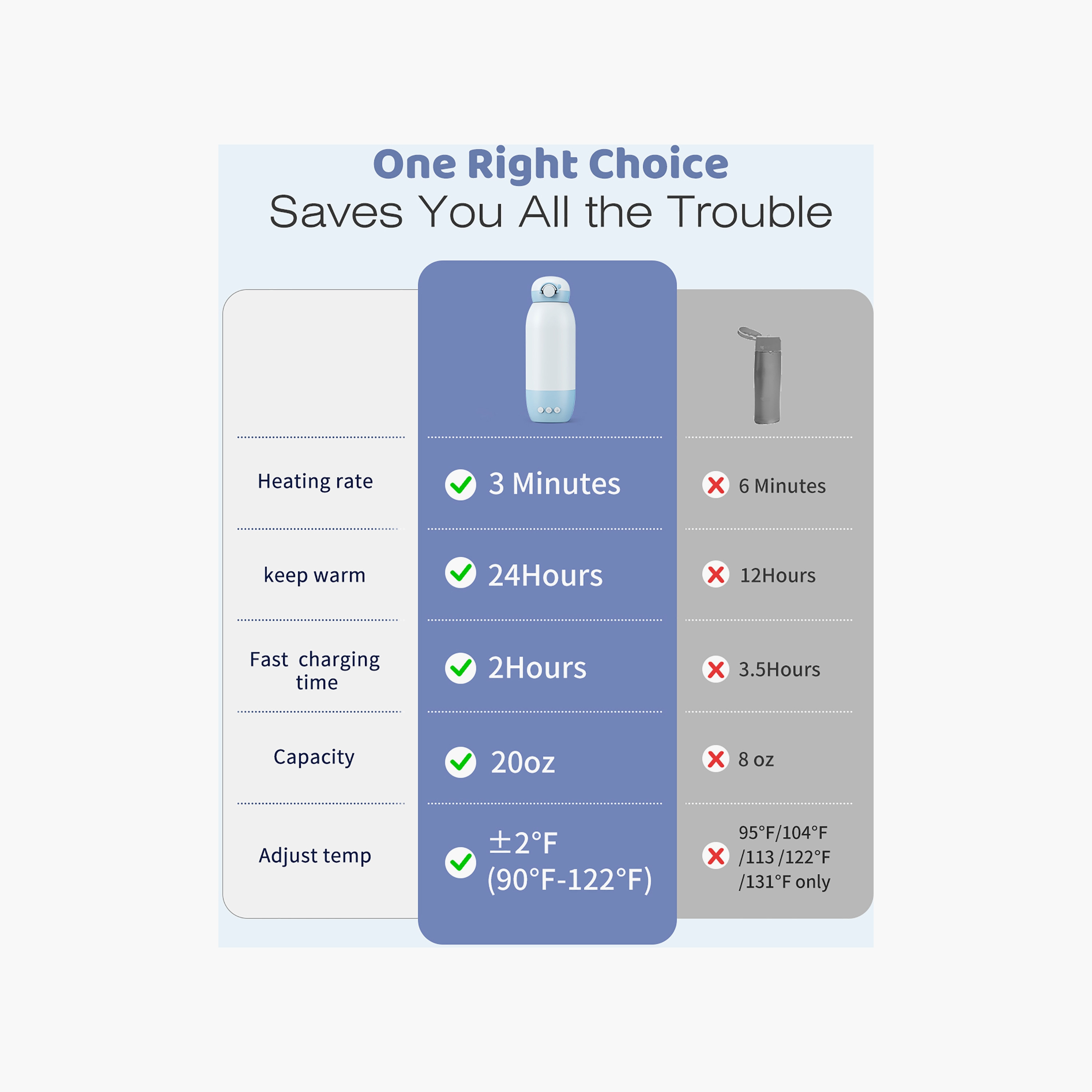 Grownsy Portable Bottle Warmer for Breast Milk-baby-feeding-sterilizersandwarmers-image-9