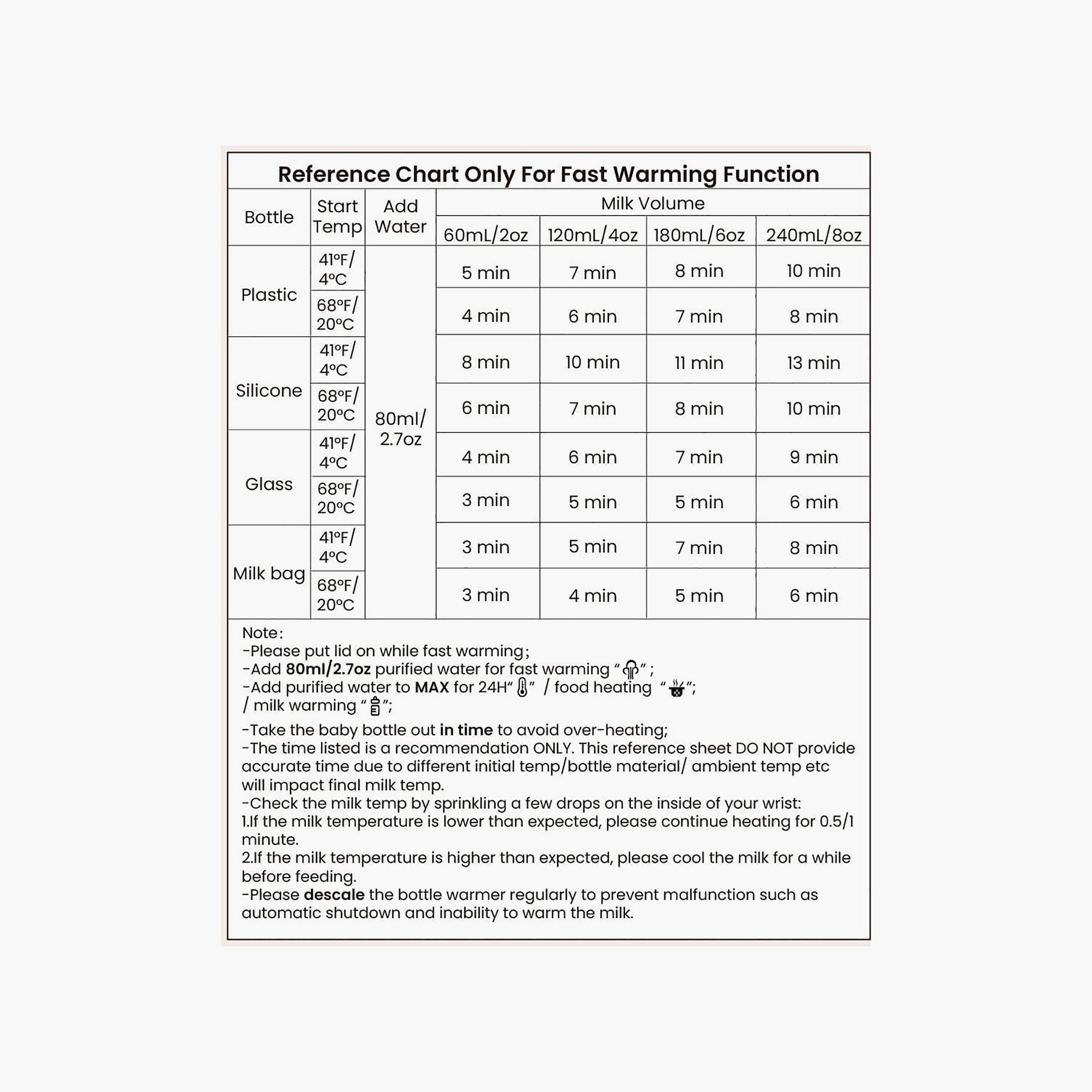 جهاز تدفئة زجاجات متعدد الوظائف من جرونسي-baby-feeding-sterilizersandwarmers-image-8