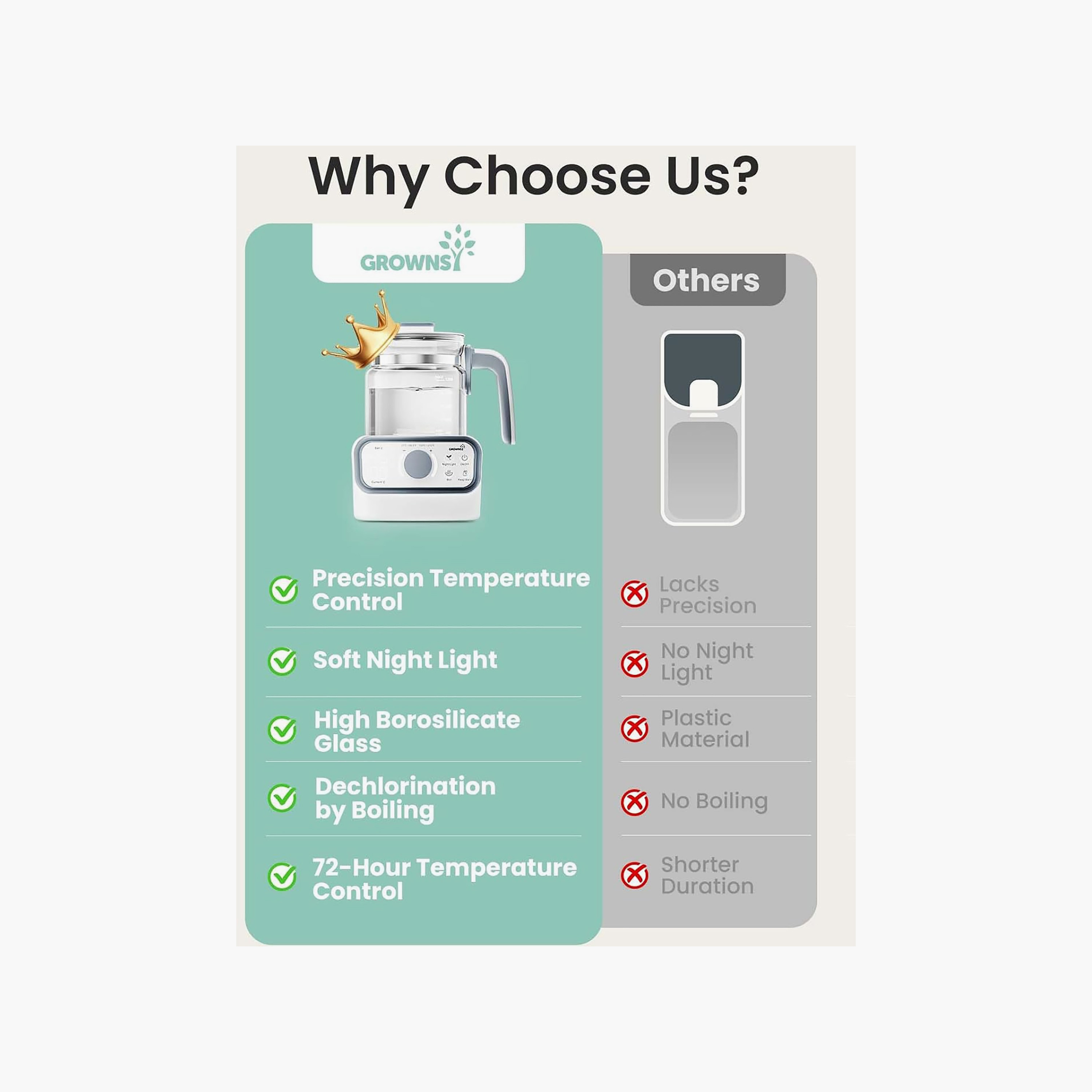 Grownsy Water Warmer-baby-feeding-sterilizersandwarmers-image-3