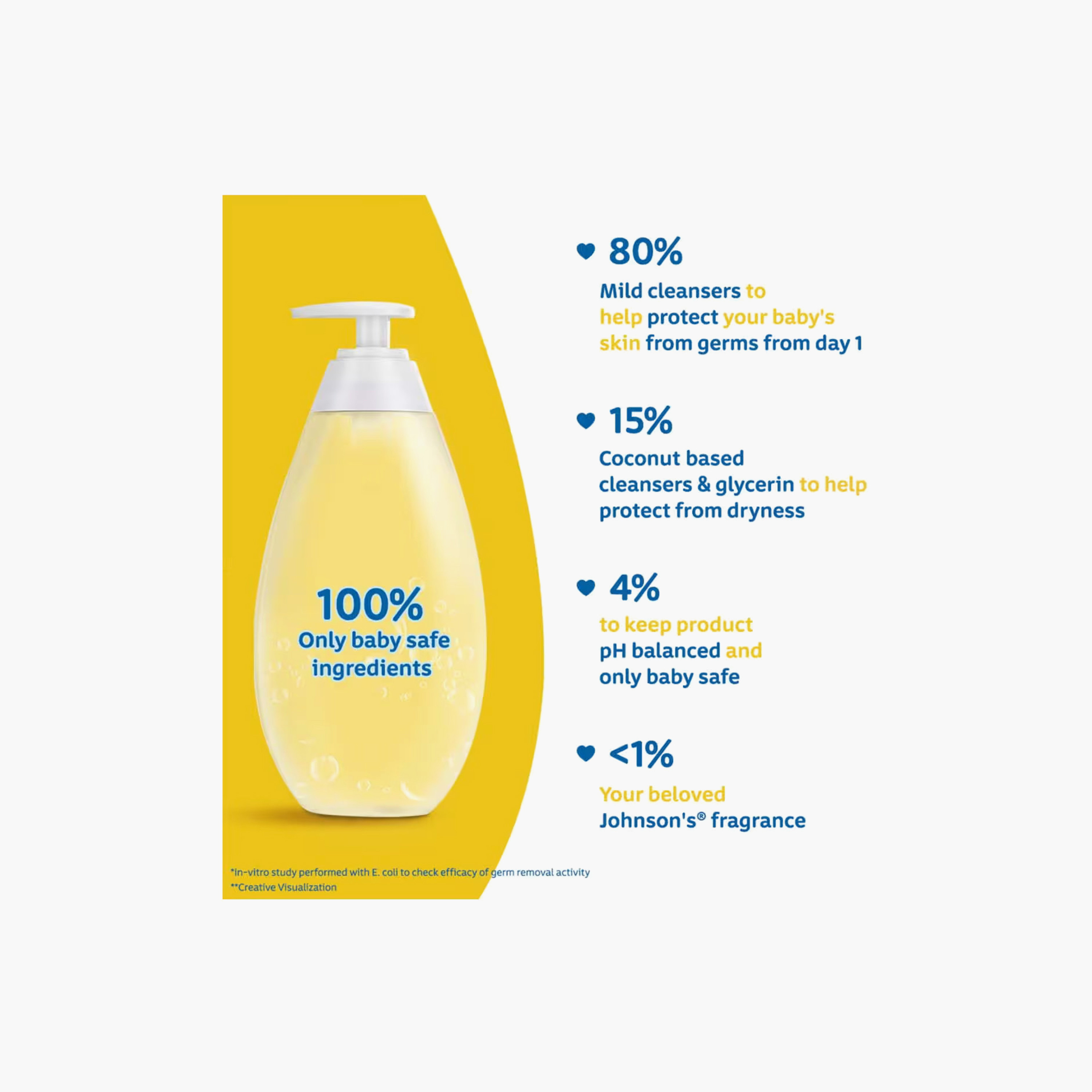 Johnson's Baby Top-To-Toe Bath Wash - 500 ml-baby-bathandcare-hairbodyskincare-bodywashandsoaps-image-9