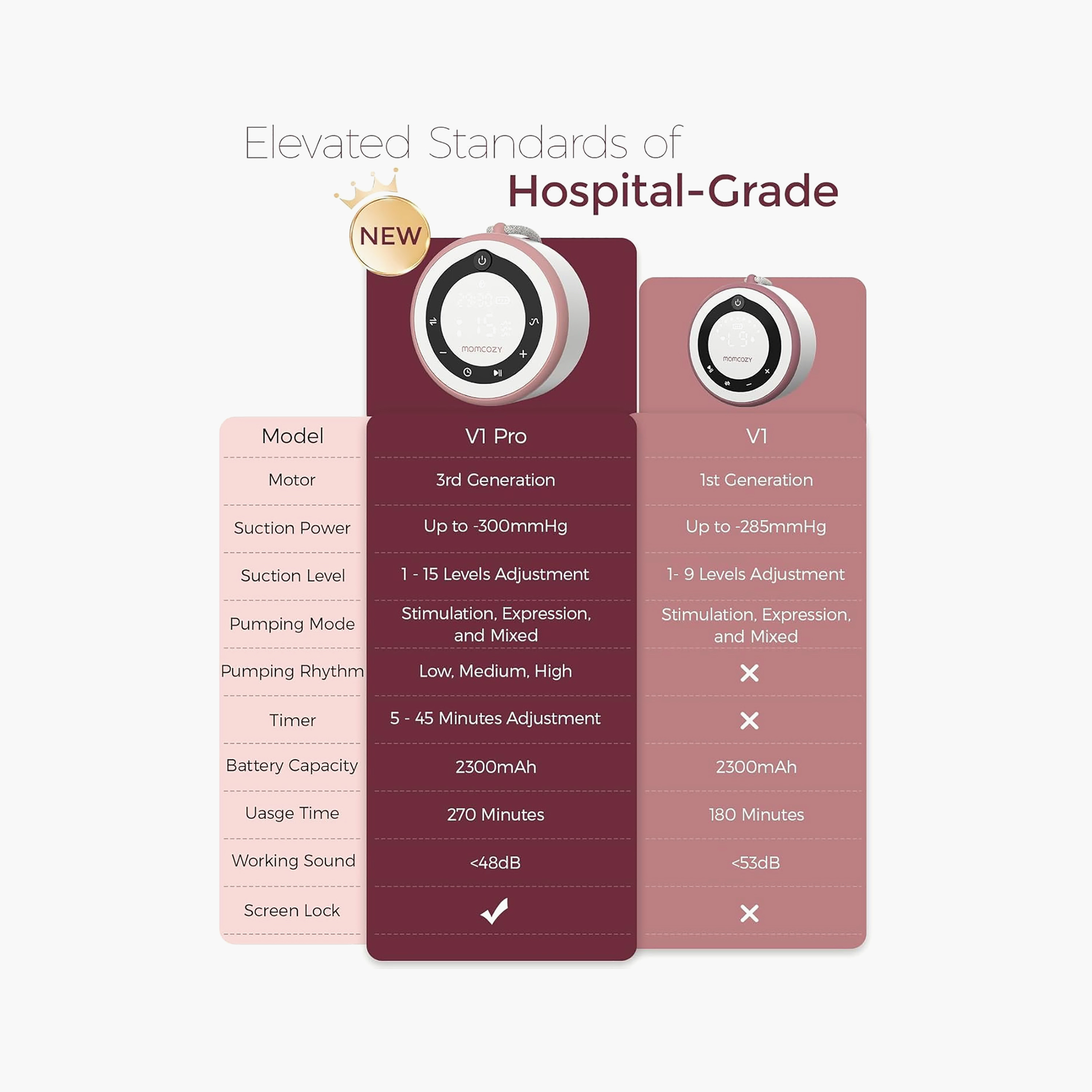 Momcozy V1 Pro Reliable & Efficient Breast Pump - Hospital Grade-baby-feeding-breastfeedingandcare-image-6