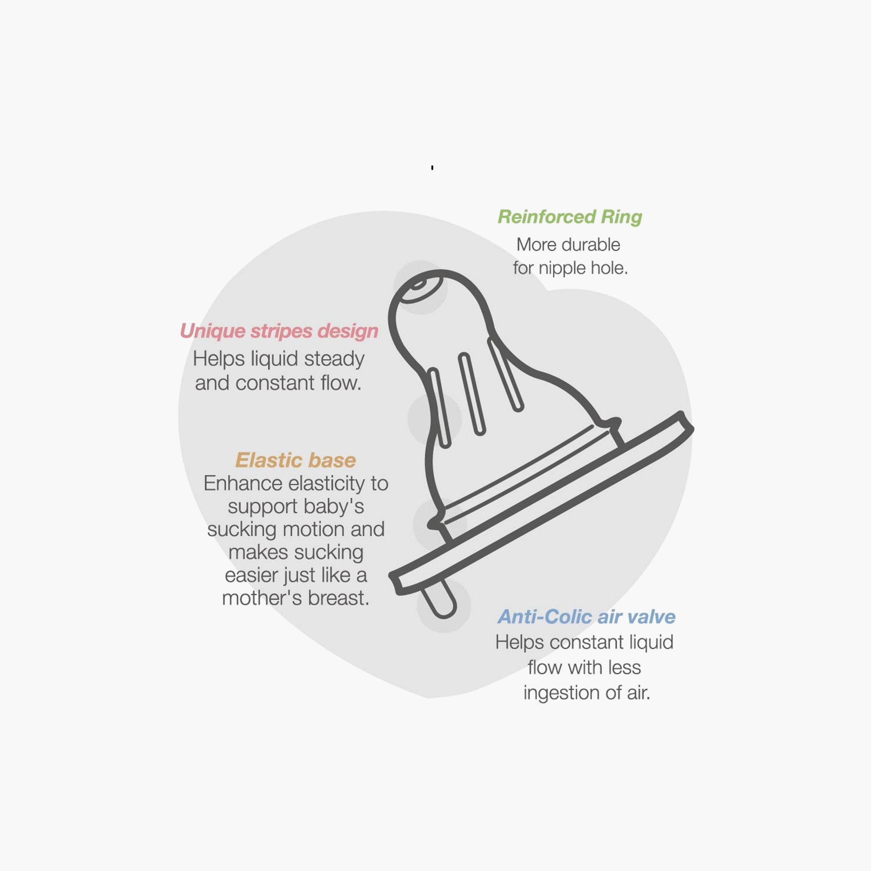 حلمة عنق عريض شفافة، قطعتين - مقاس L من فارلين-baby-feeding-feedingbottles-bottlesandteats-image-3