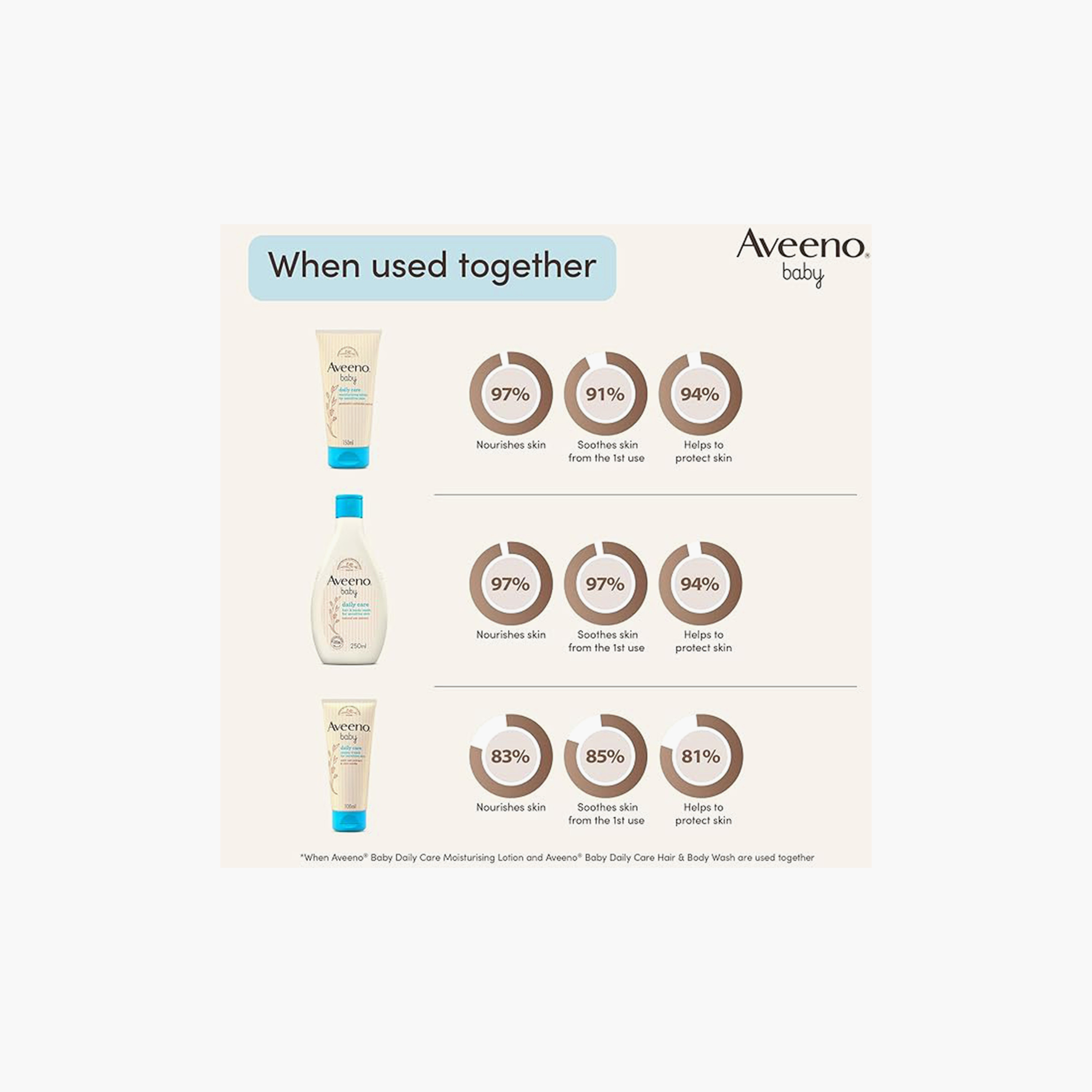 Aveeno Sensitive Skin Daily Care Gift Box-baby-bathandcare-hairbodyskincare-image-5